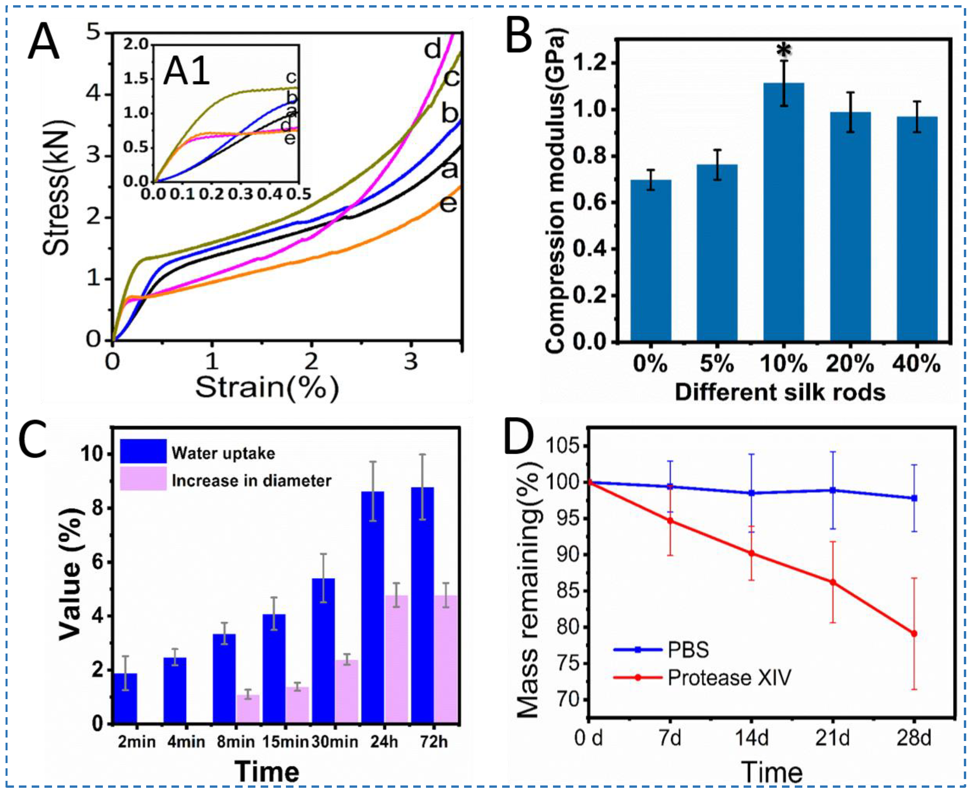 Polymers 15 01645 g005 Polymers 15 01645 g005