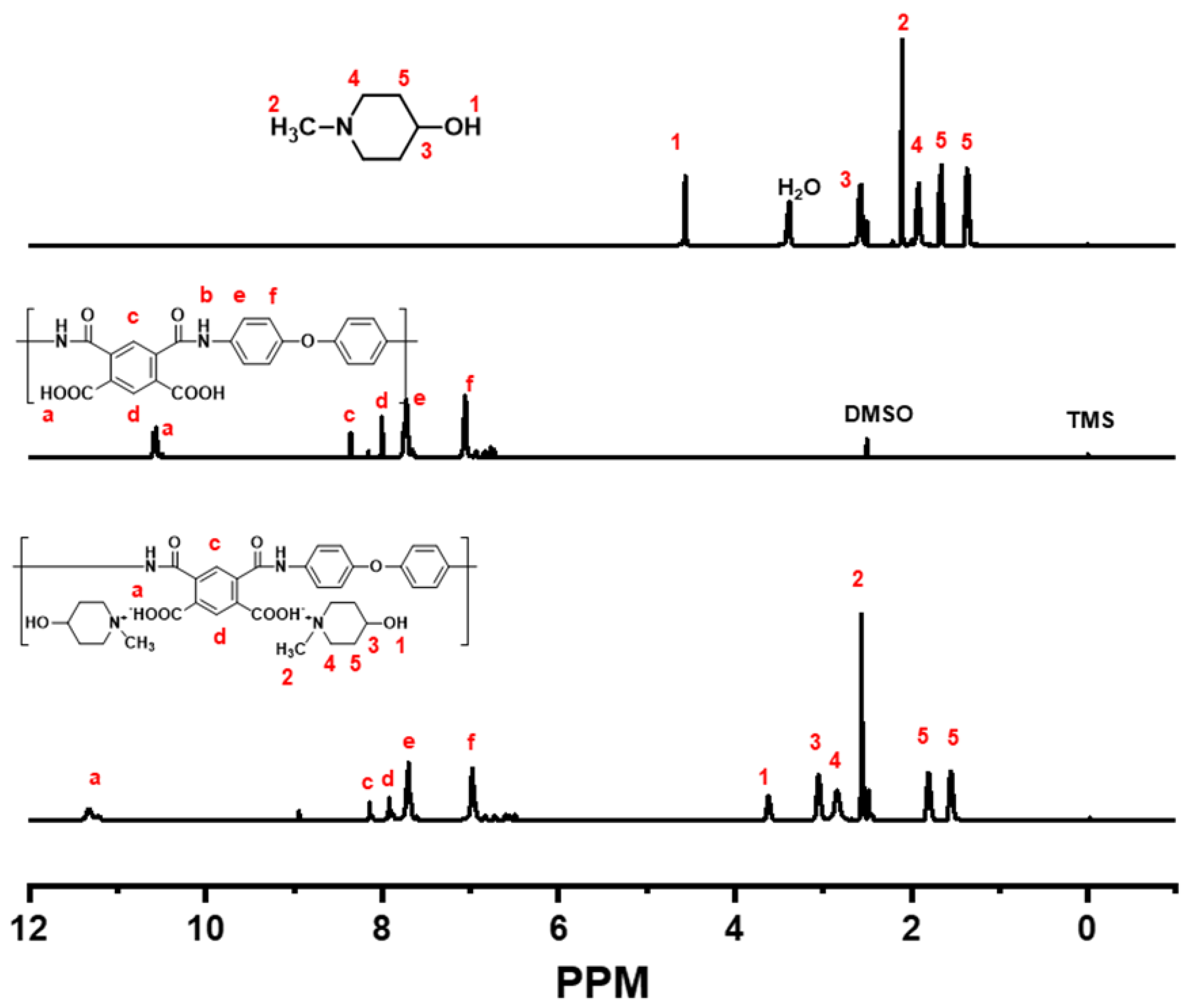 Polymers 15 01646 g004 Polymers 15 01646 g004