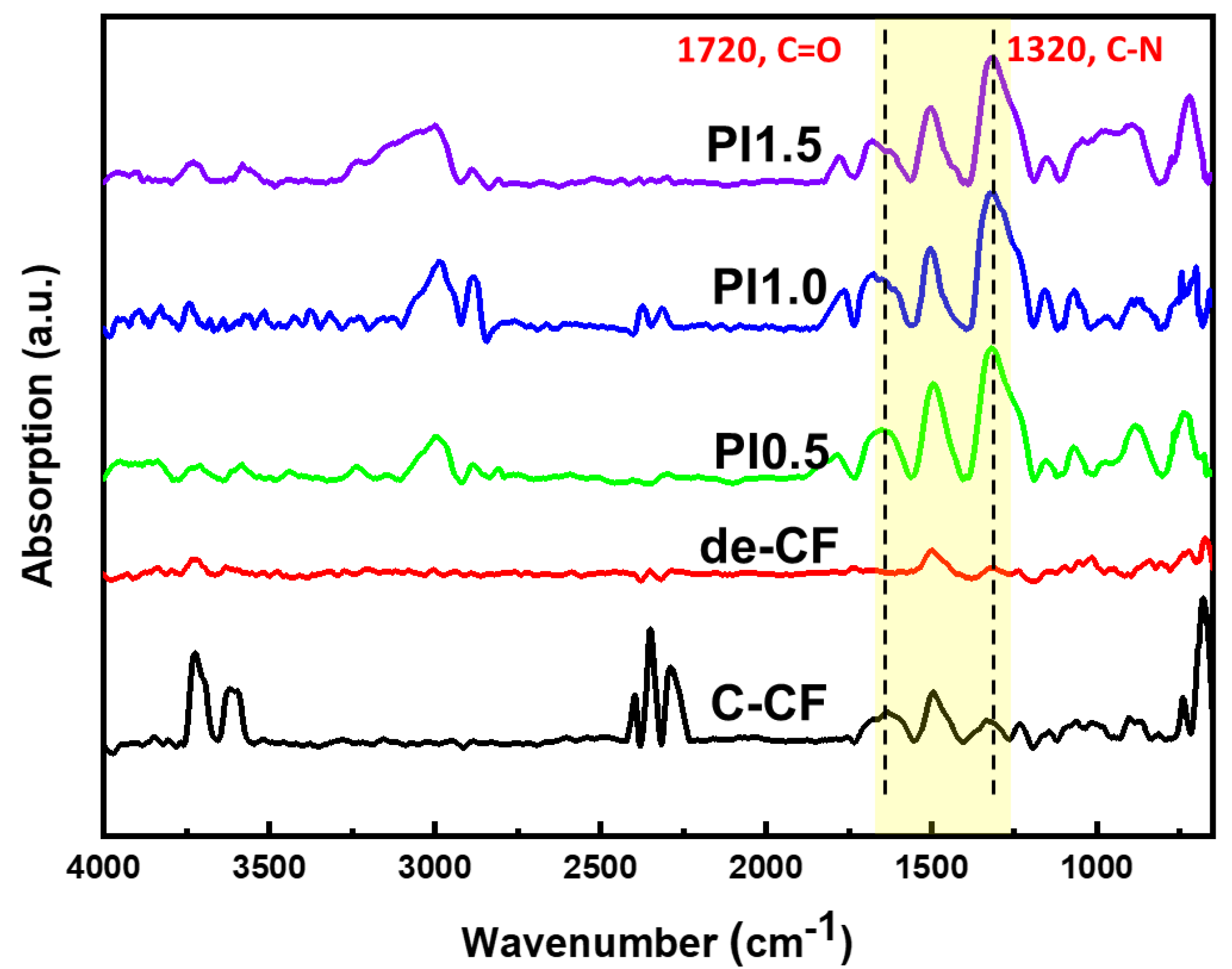 Polymers 15 01646 g006 Polymers 15 01646 g006