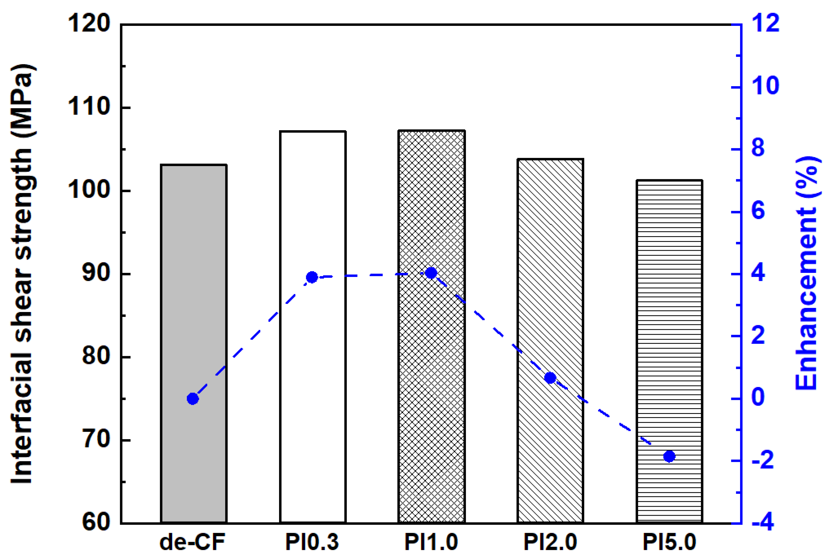 Polymers 15 01646 g014 Polymers 15 01646 g014