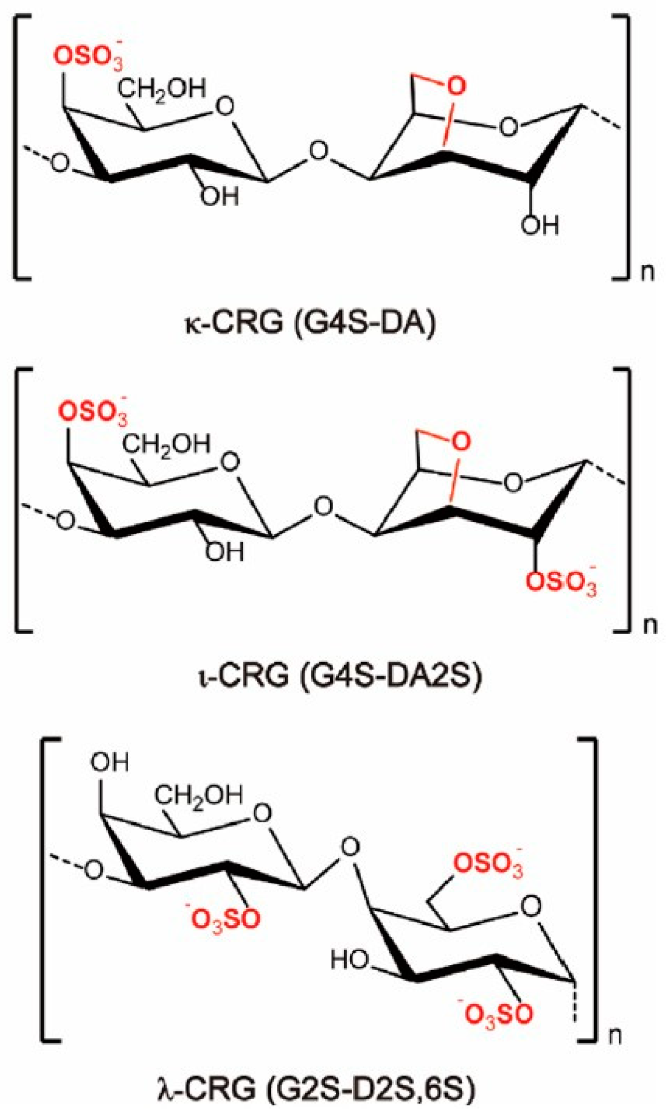 accelerator-owner-typical-kappa-carrageenan-safe-texture-conductivity