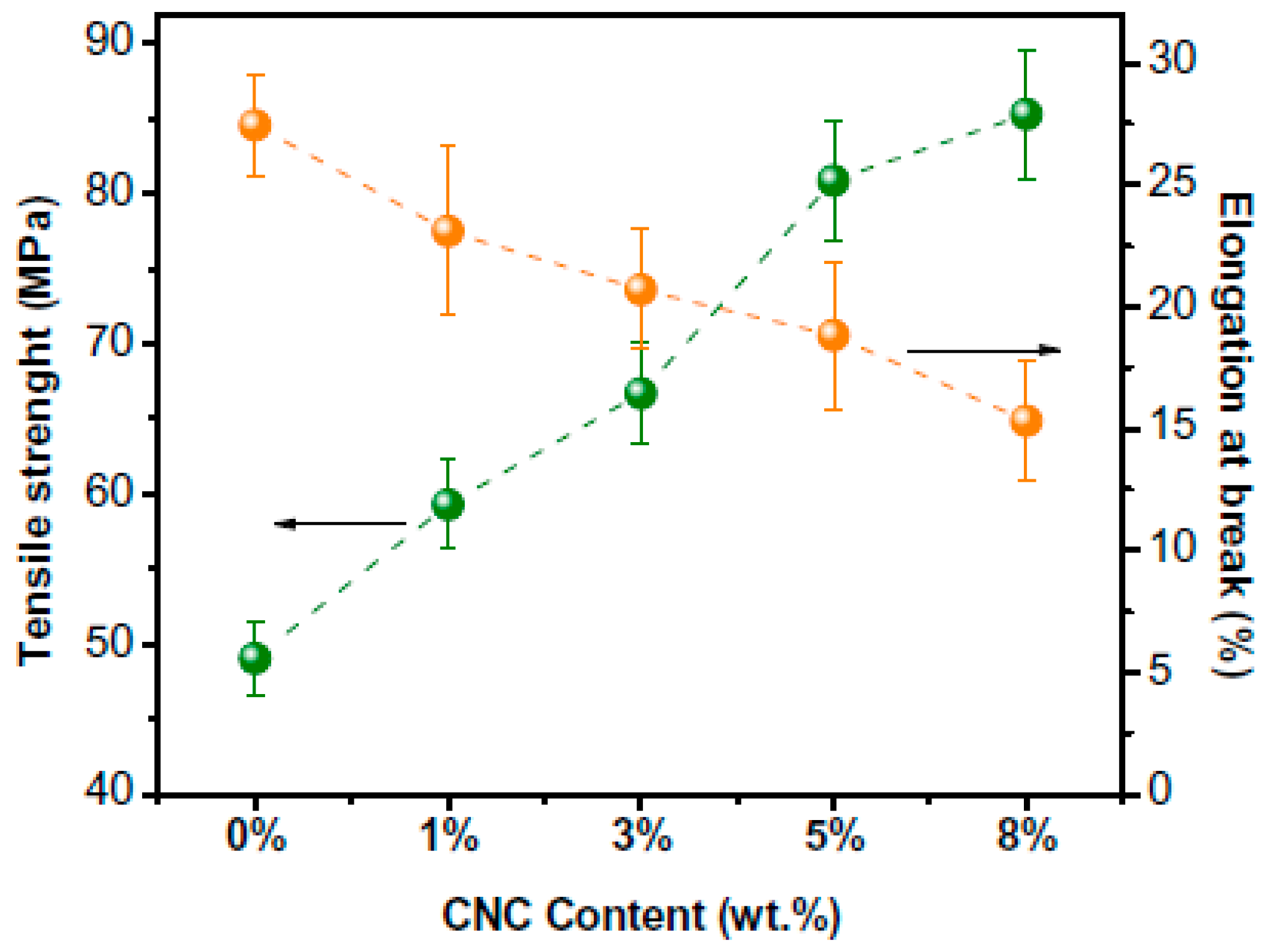 Polymers 15 01650 g002 Polymers 15 01650 g002