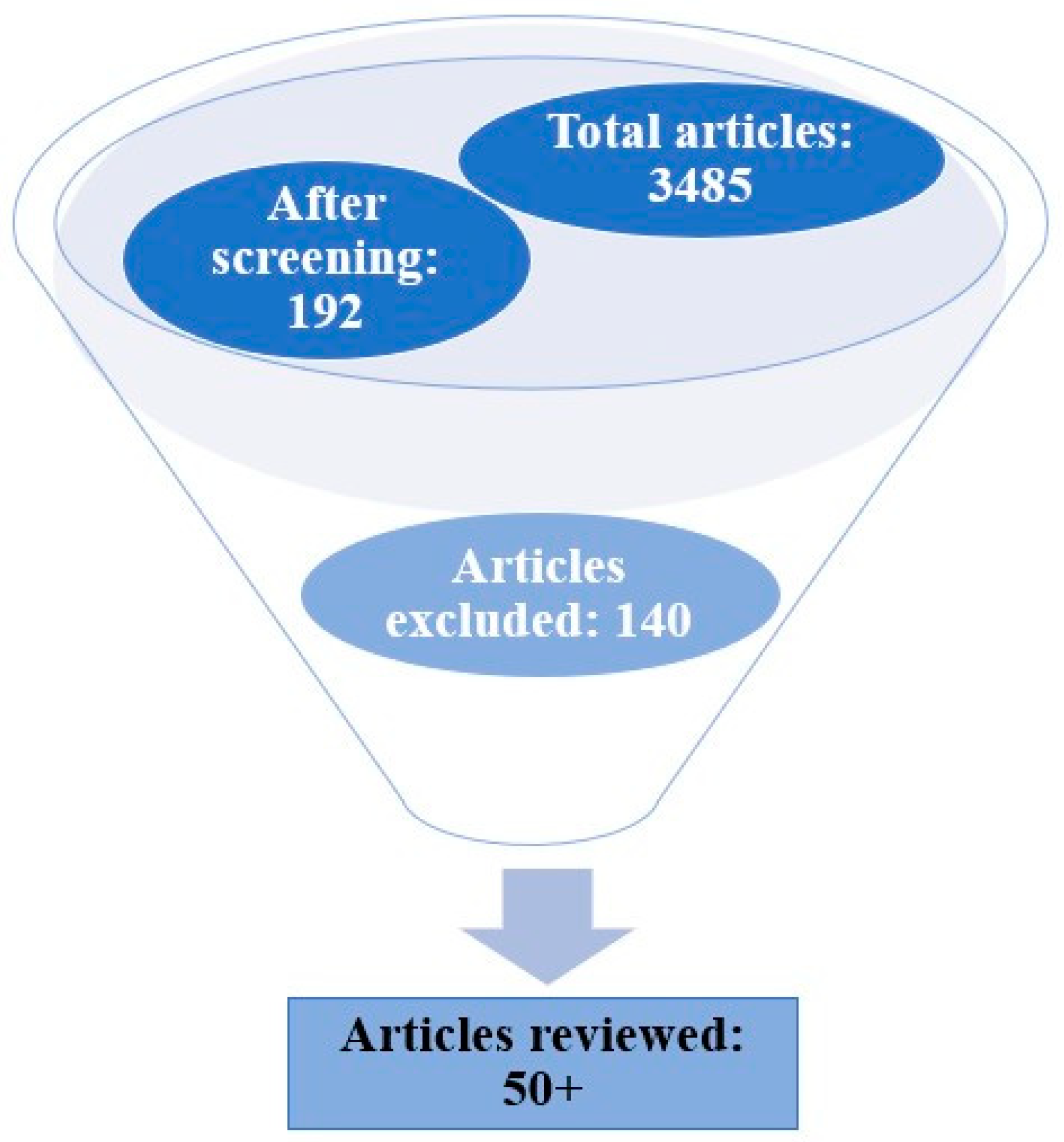 Polymers 15 01650 g003 Polymers 15 01650 g003