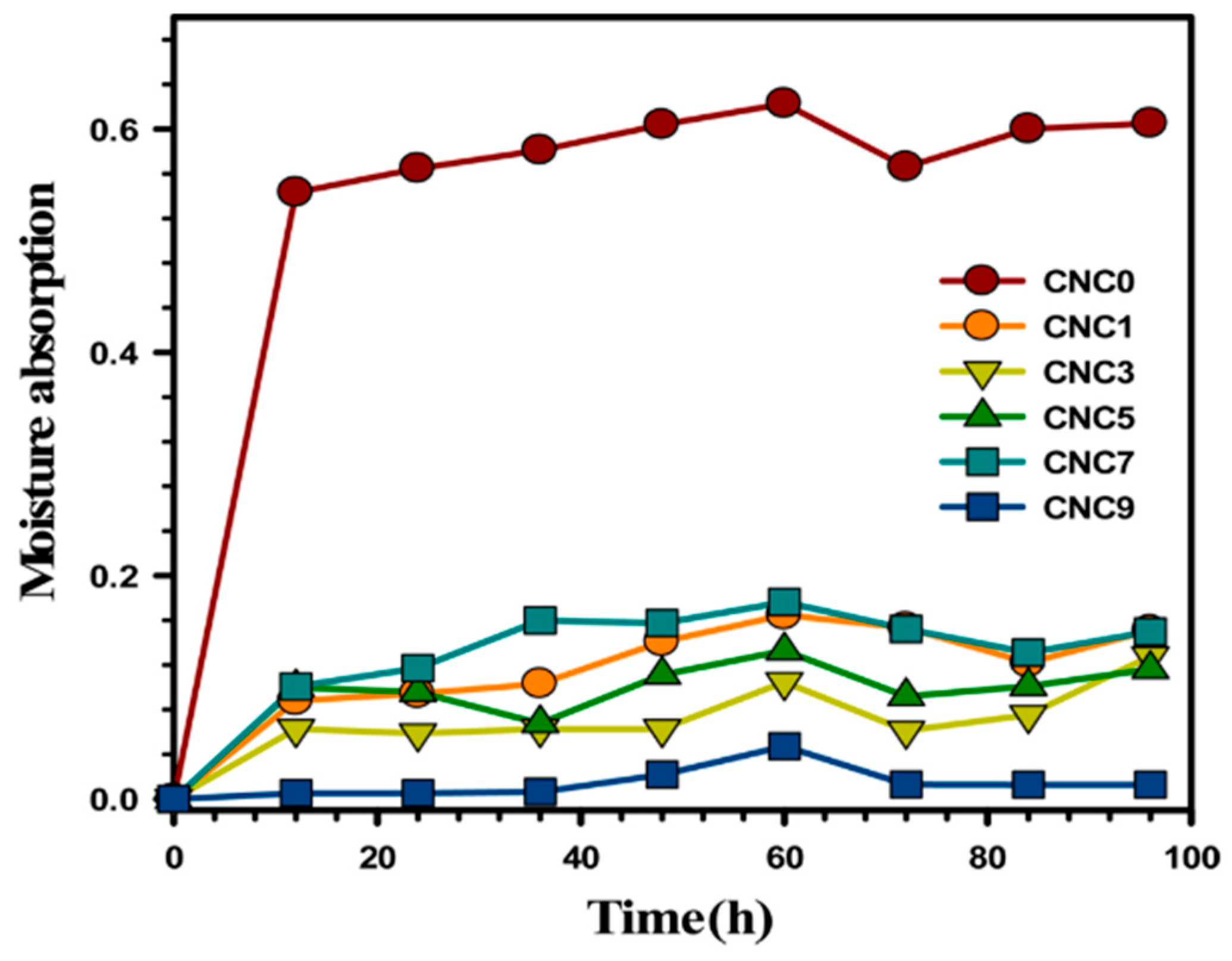 Polymers 15 01650 g005 Polymers 15 01650 g005