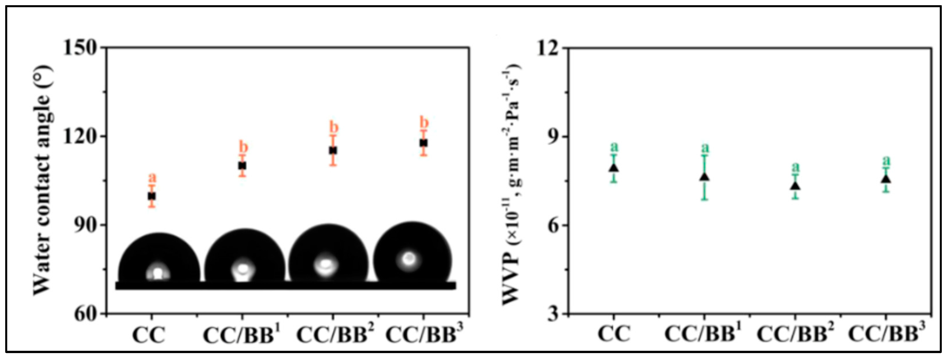 Polymers 15 01650 g007 Polymers 15 01650 g007
