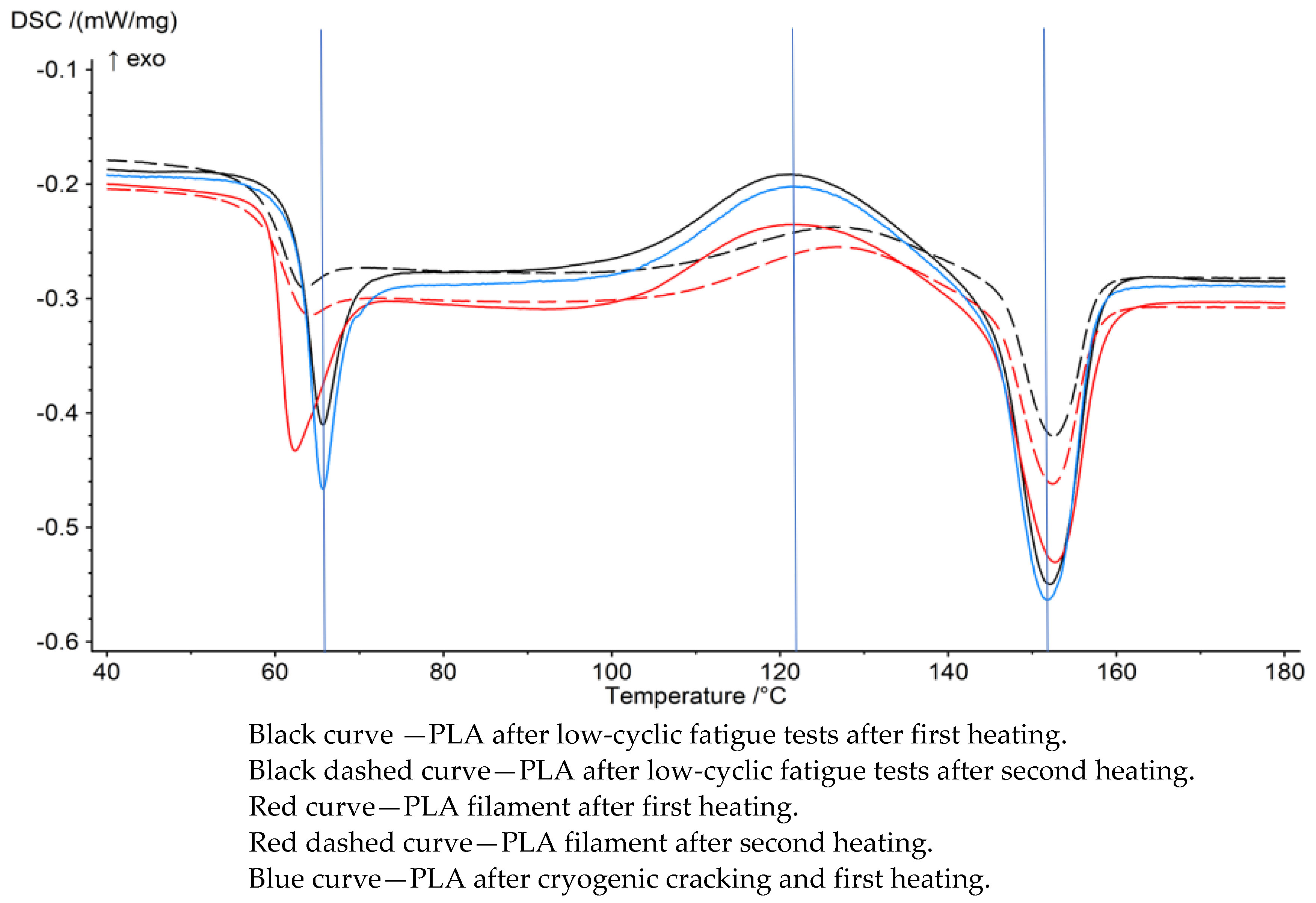 Polymers 15 01651 g004 Polymers 15 01651 g004