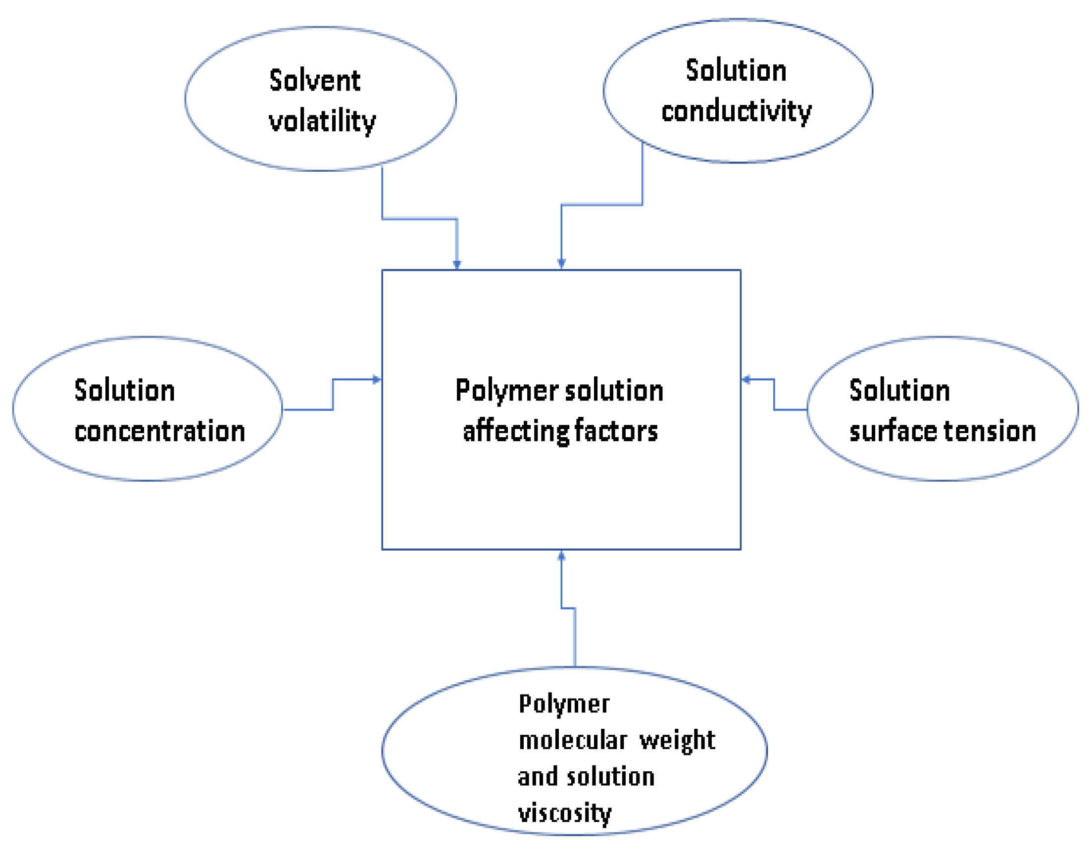 Polymers 15 01654 g002 Polymers 15 01654 g002