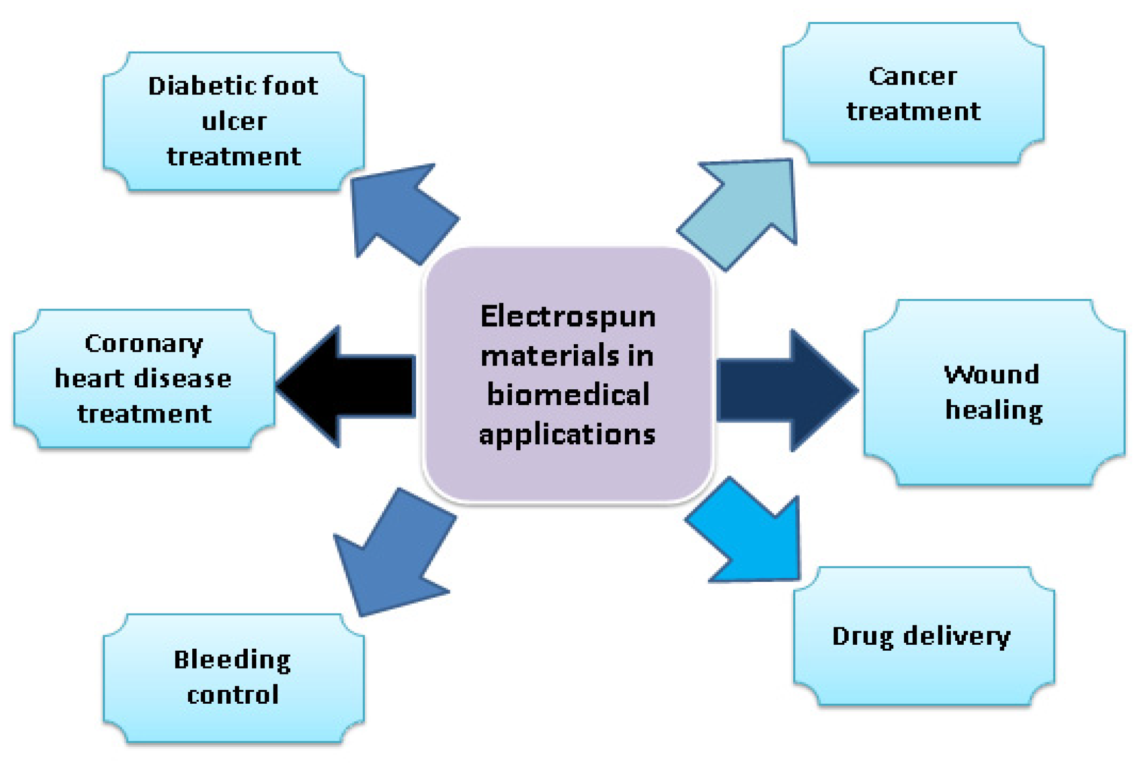 Polymers 15 01654 g005 Polymers 15 01654 g005