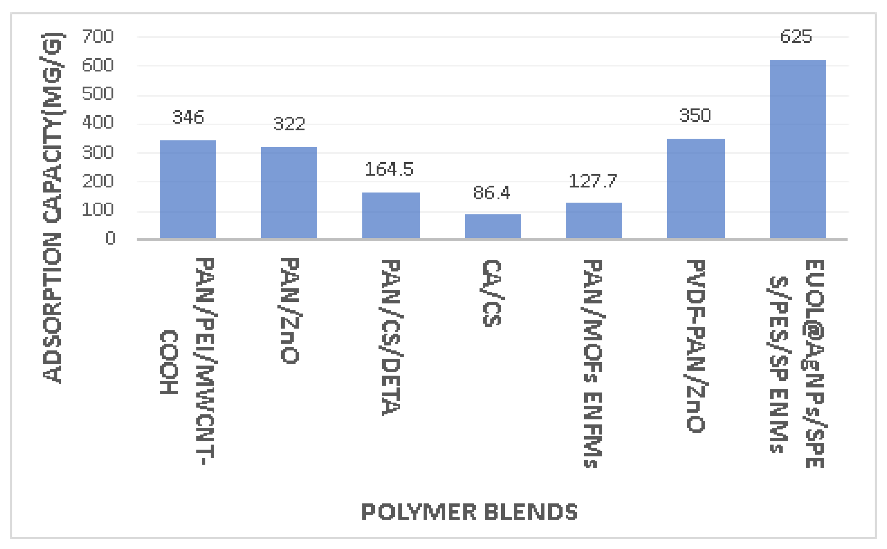 Polymers 15 01654 g006 Polymers 15 01654 g006