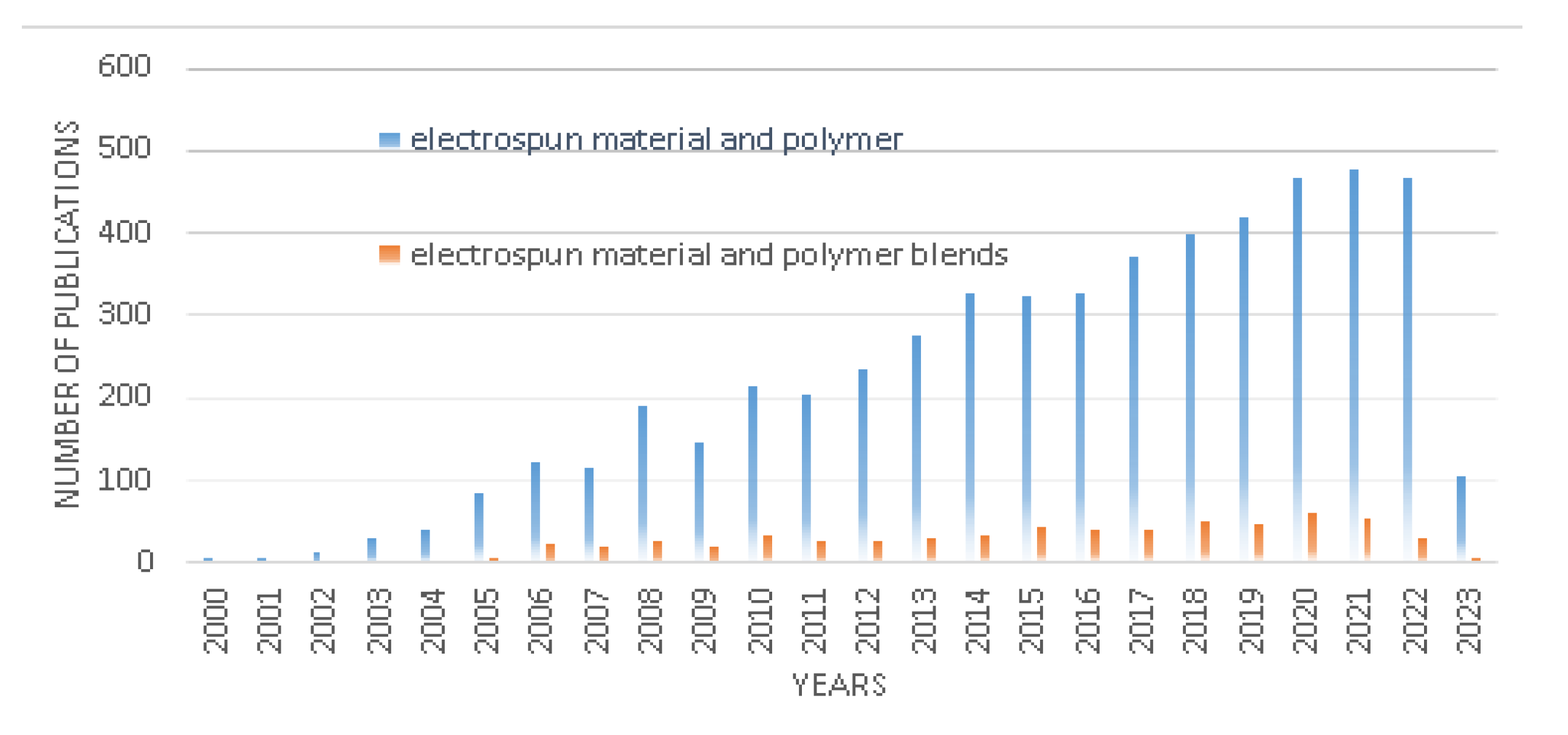 Polymers 15 01654 g007 Polymers 15 01654 g007