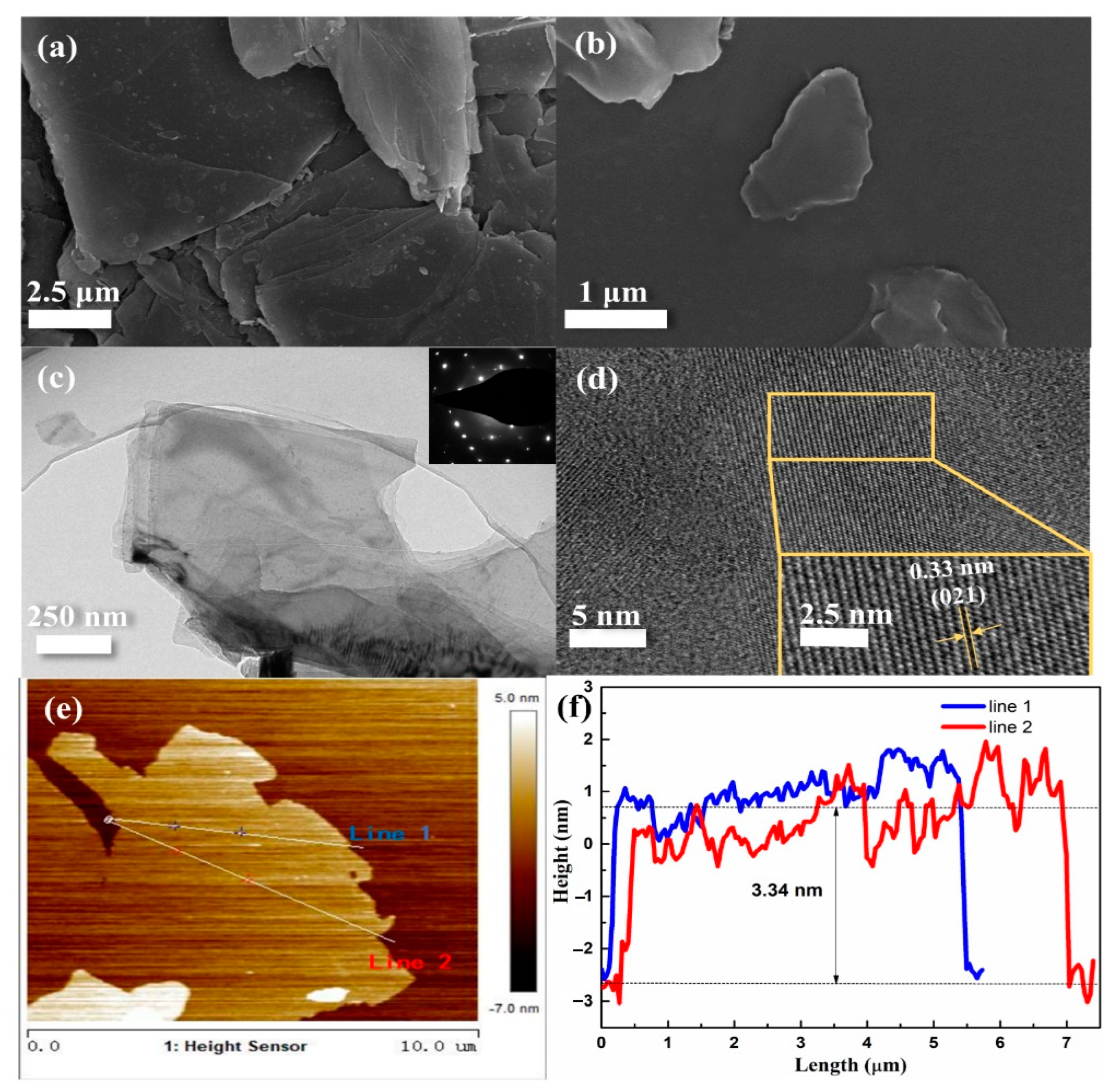 Polymers 15 01655 g001 Polymers 15 01655 g001
