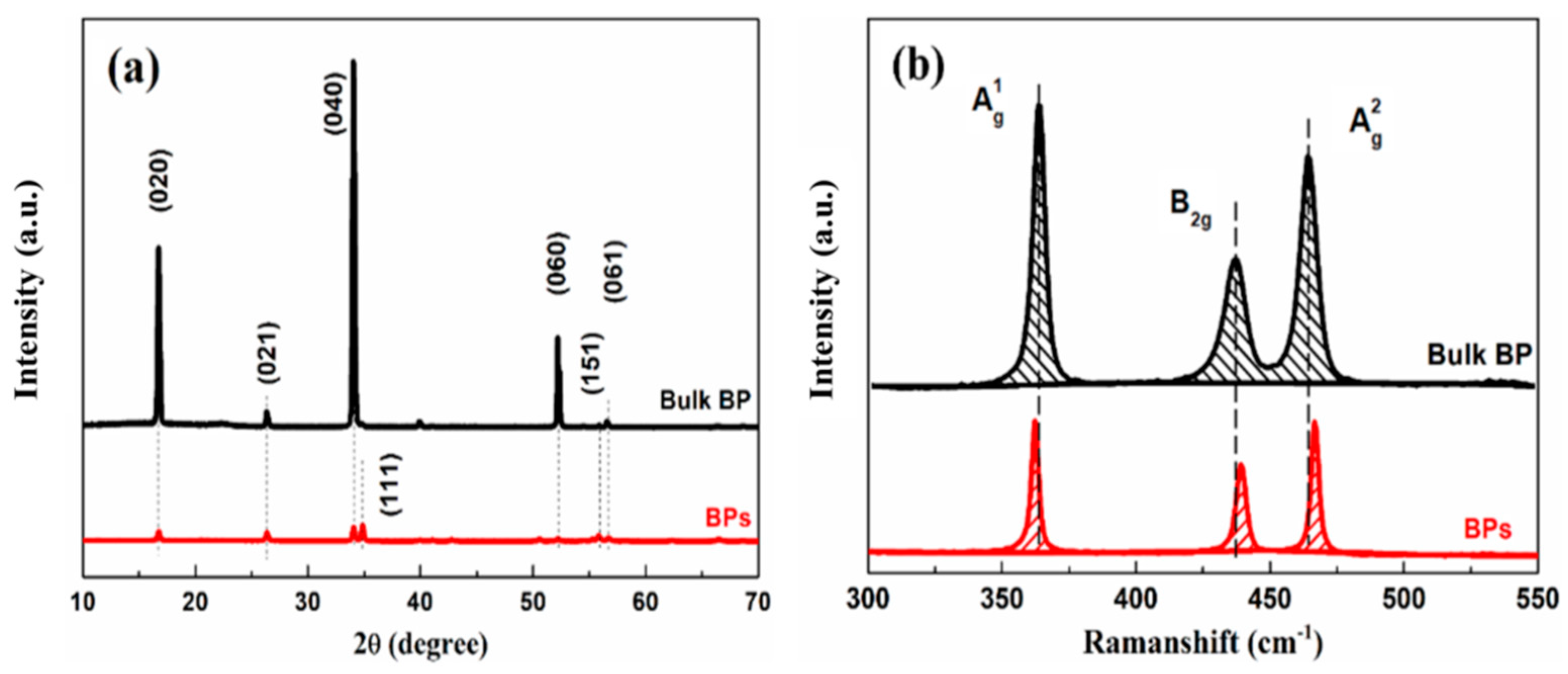 Polymers 15 01655 g002 Polymers 15 01655 g002