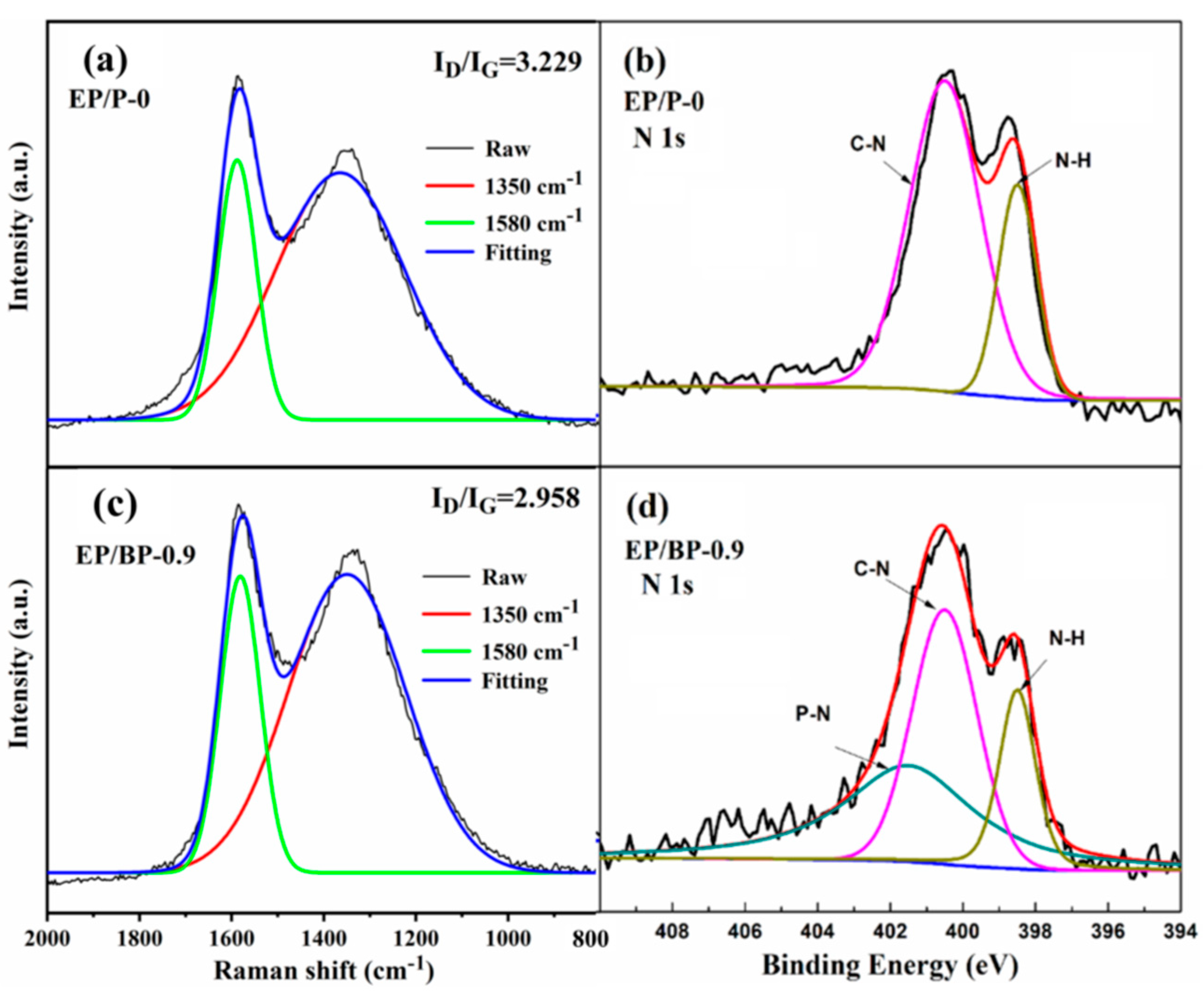 Polymers 15 01655 g006 Polymers 15 01655 g006
