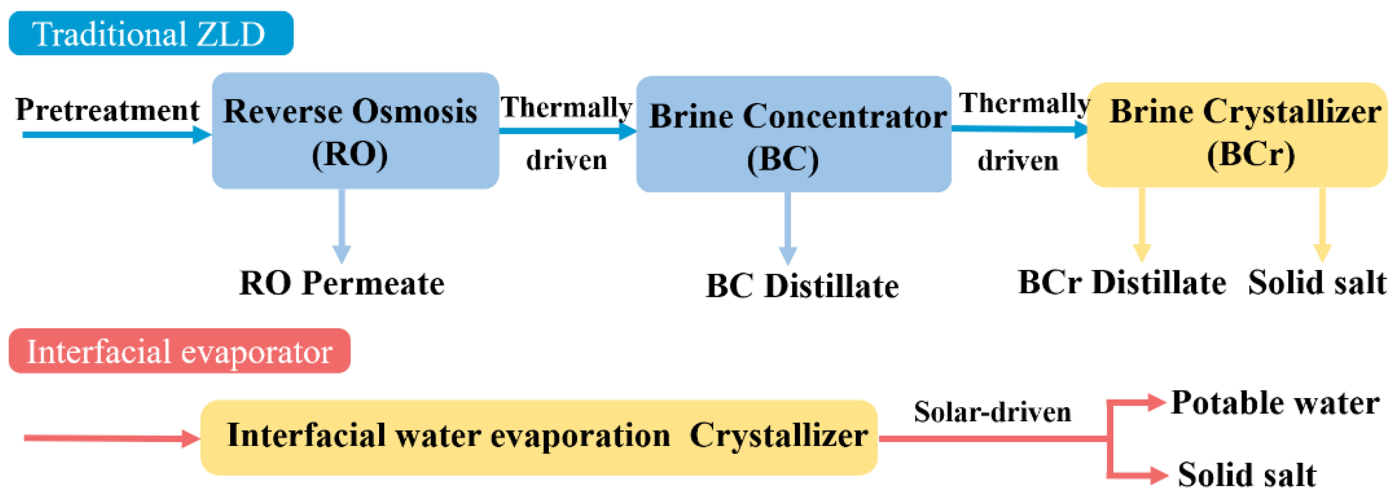 Polymers 15 01656 g001 Polymers 15 01656 g001