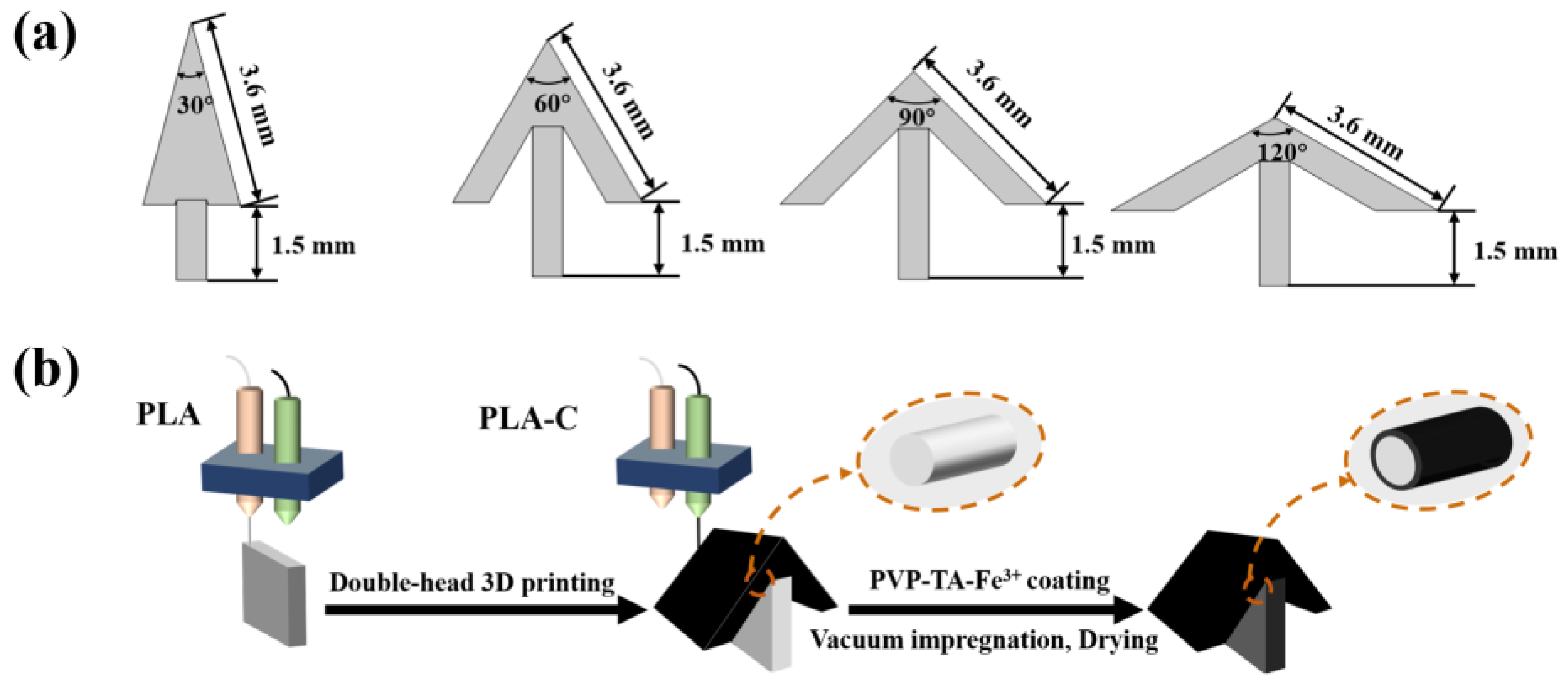Polymers 15 01656 g002 Polymers 15 01656 g002