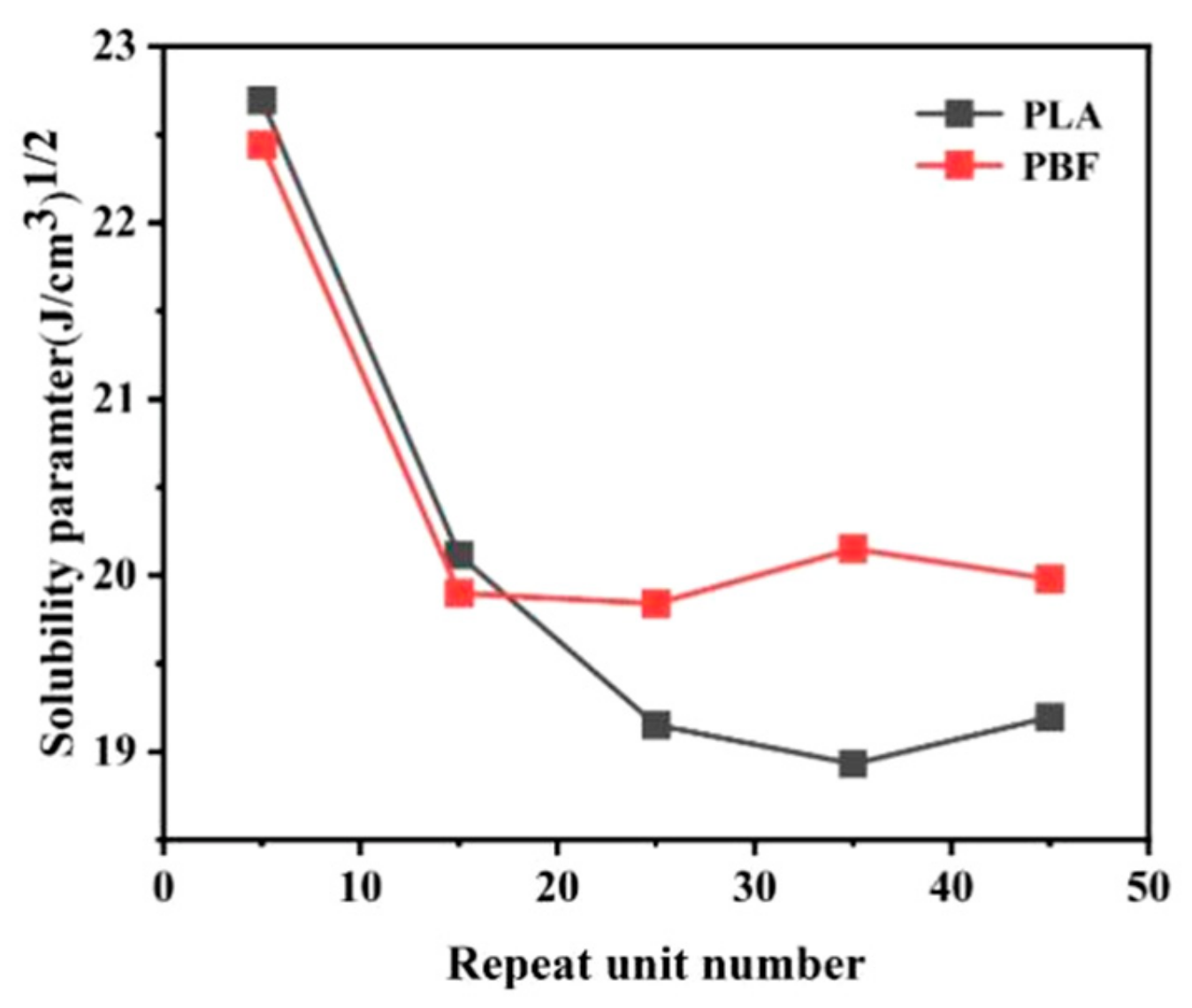 Polymers 15 01657 g003 Polymers 15 01657 g003