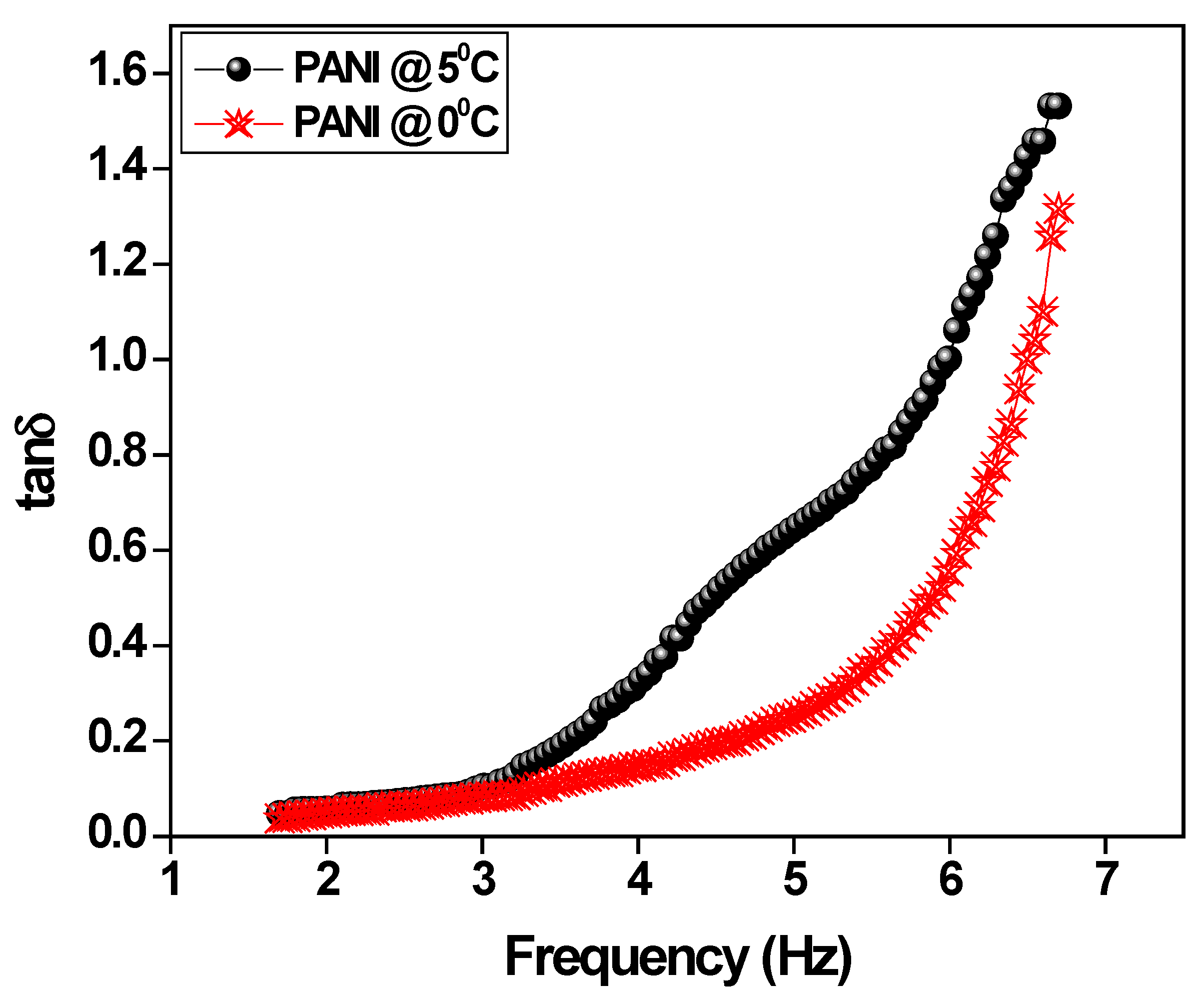 Polymers 15 01658 g006 Polymers 15 01658 g006