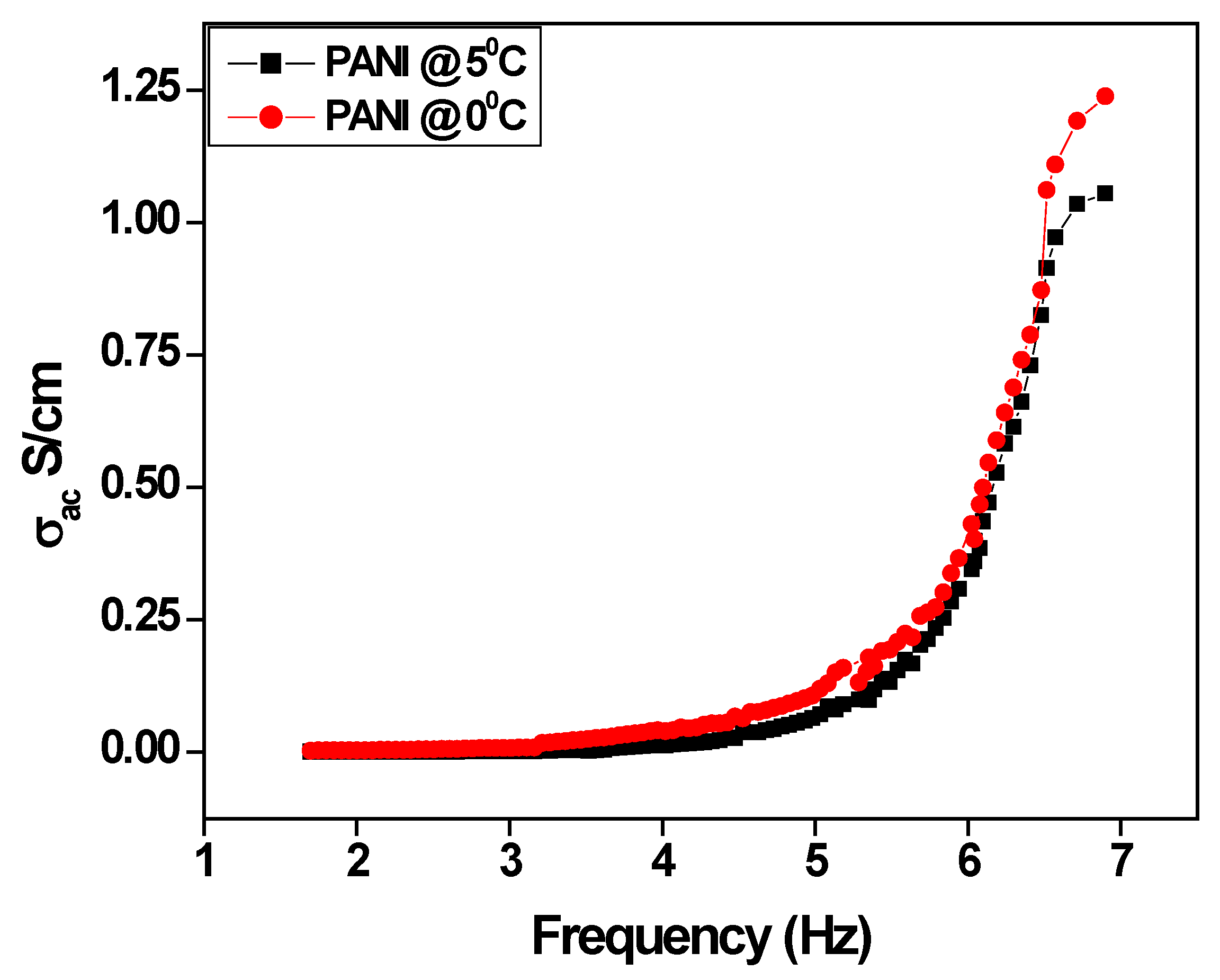 Polymers 15 01658 g008 Polymers 15 01658 g008