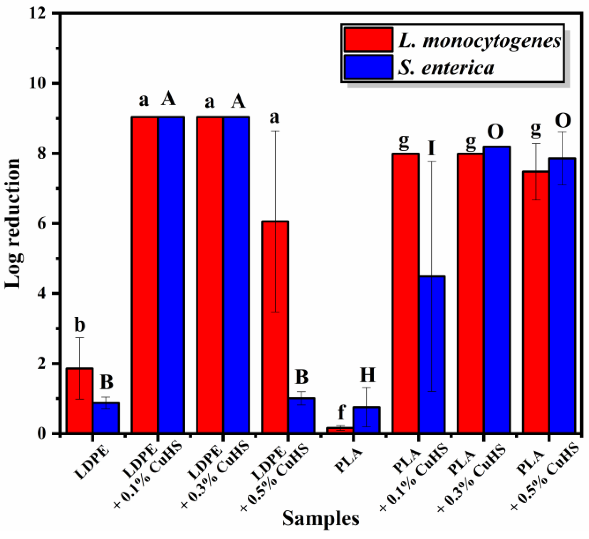 Polymers 15 01661 g004