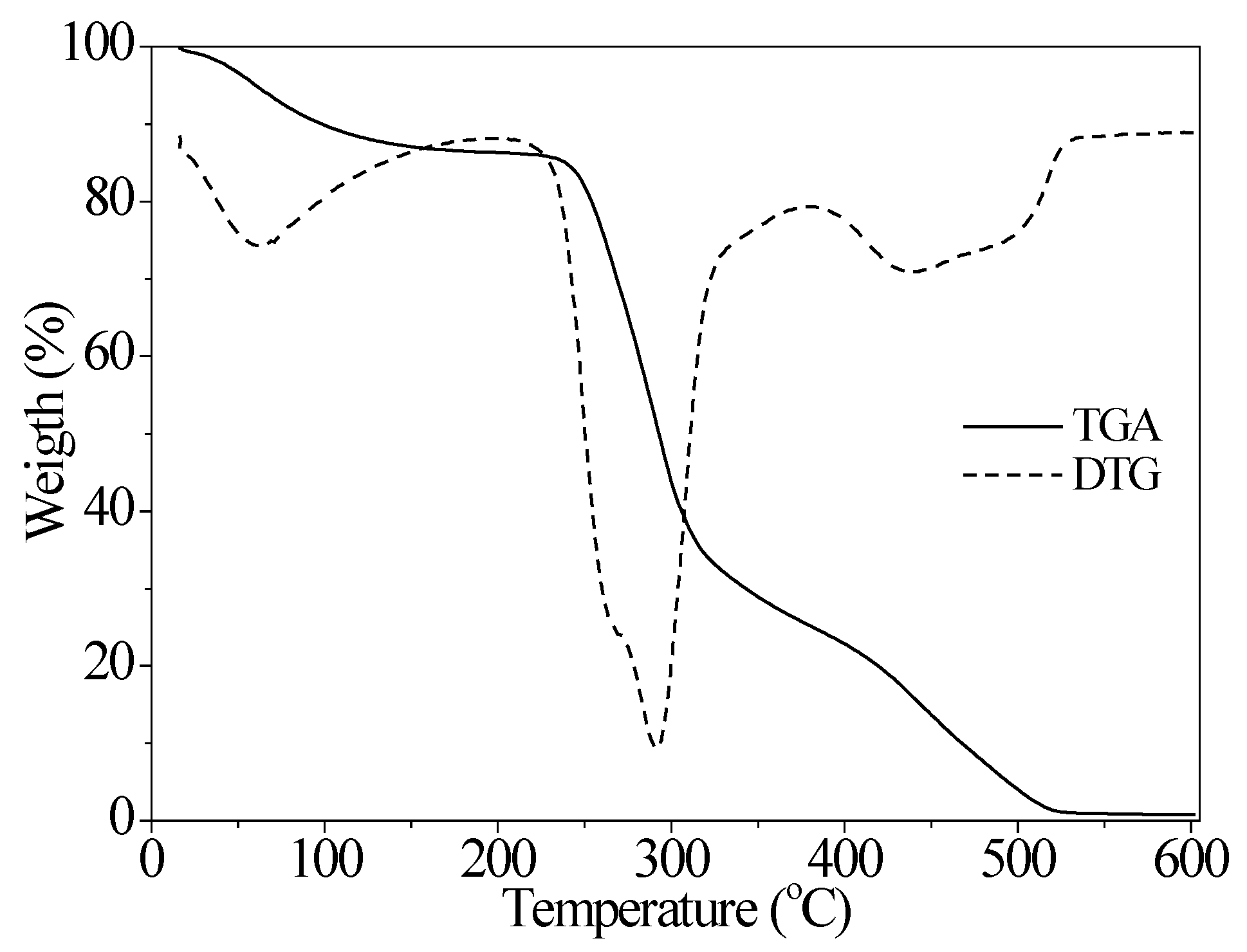 Polymers 15 01662 g003 Polymers 15 01662 g003