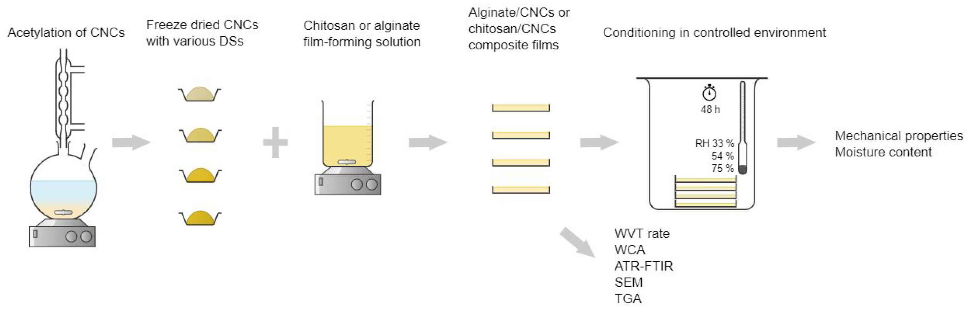 Polymers 15 01663 g001