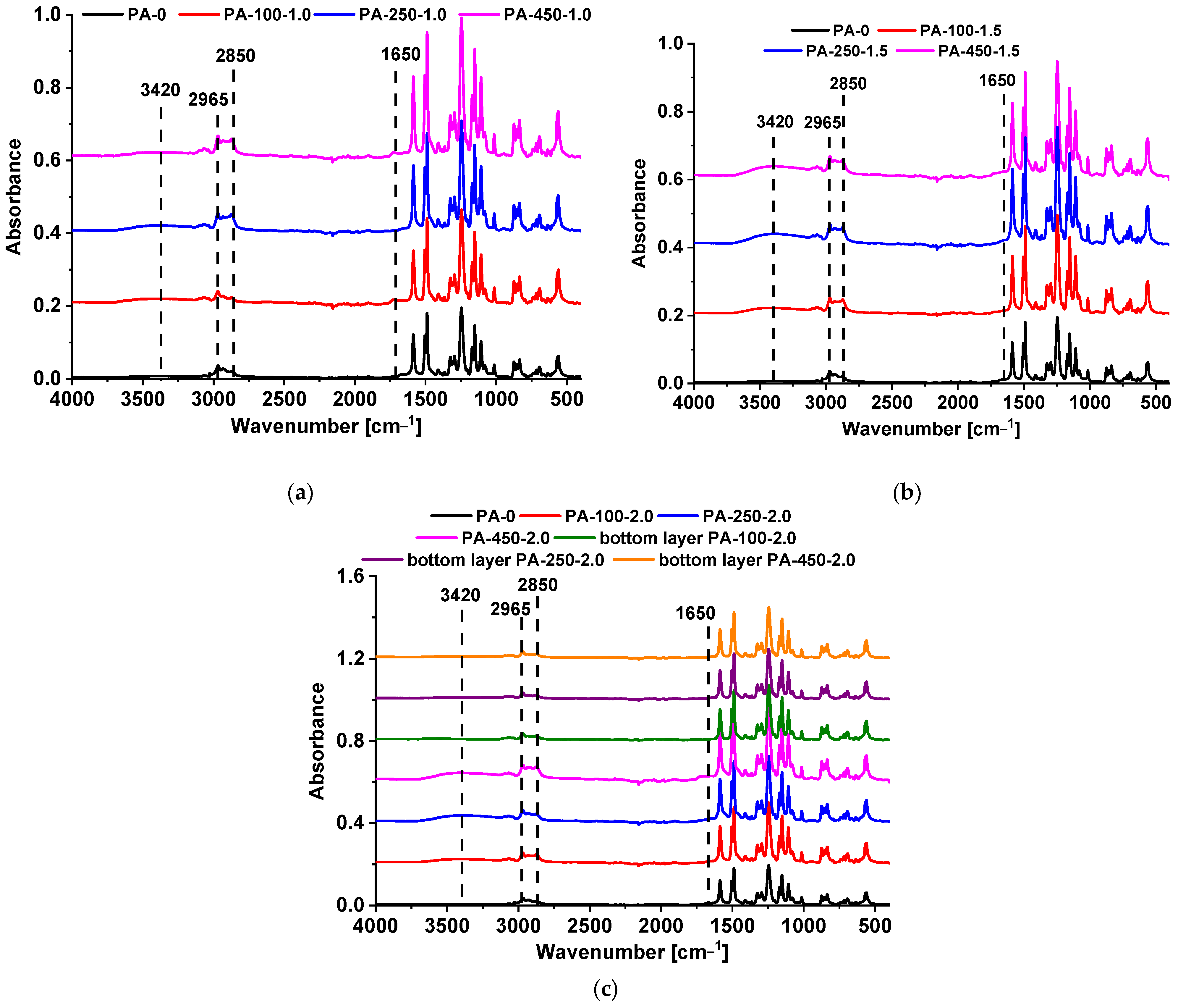 Polymers 15 01664 g001 Polymers 15 01664 g001