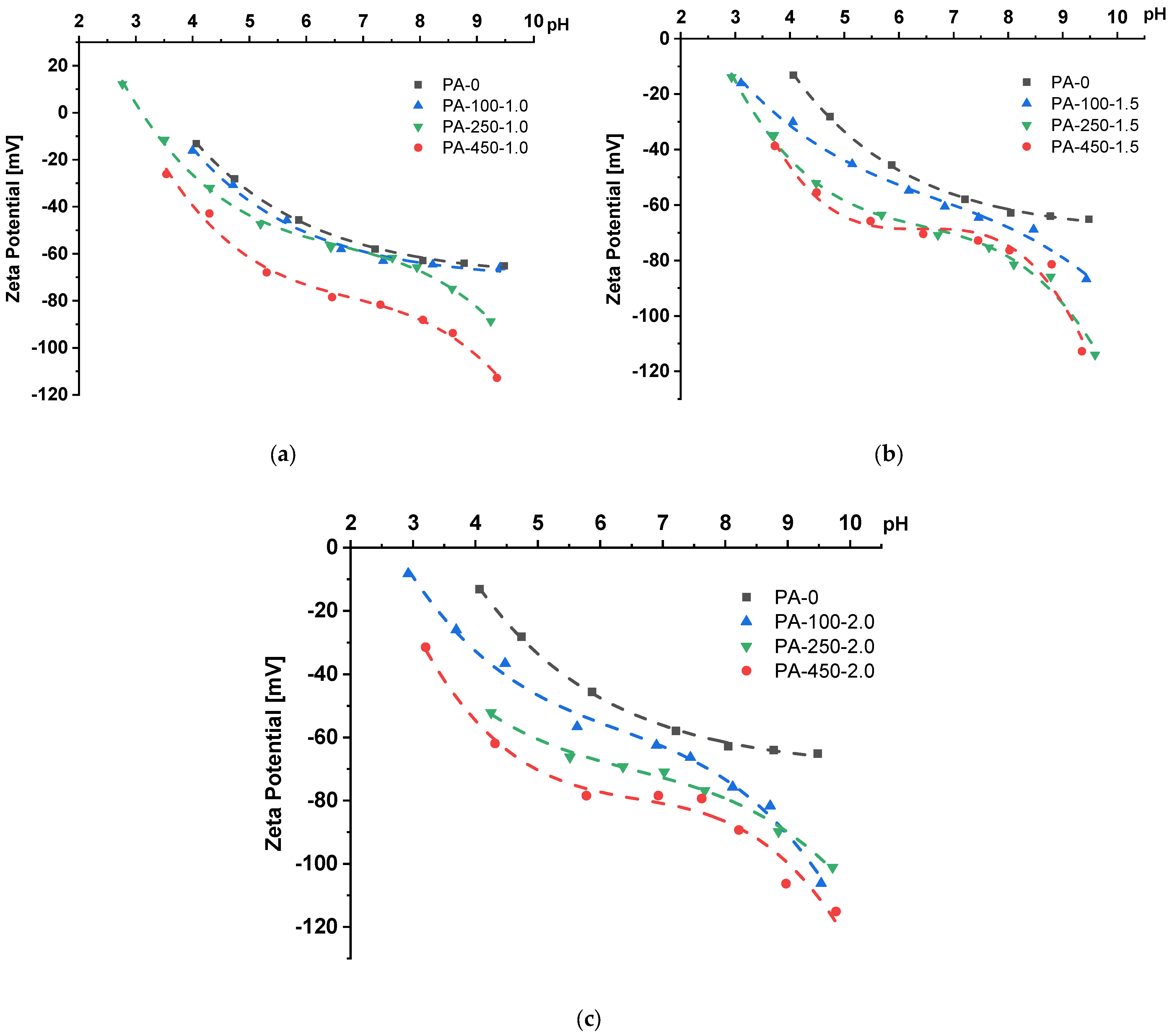 Polymers 15 01664 g007 Polymers 15 01664 g007
