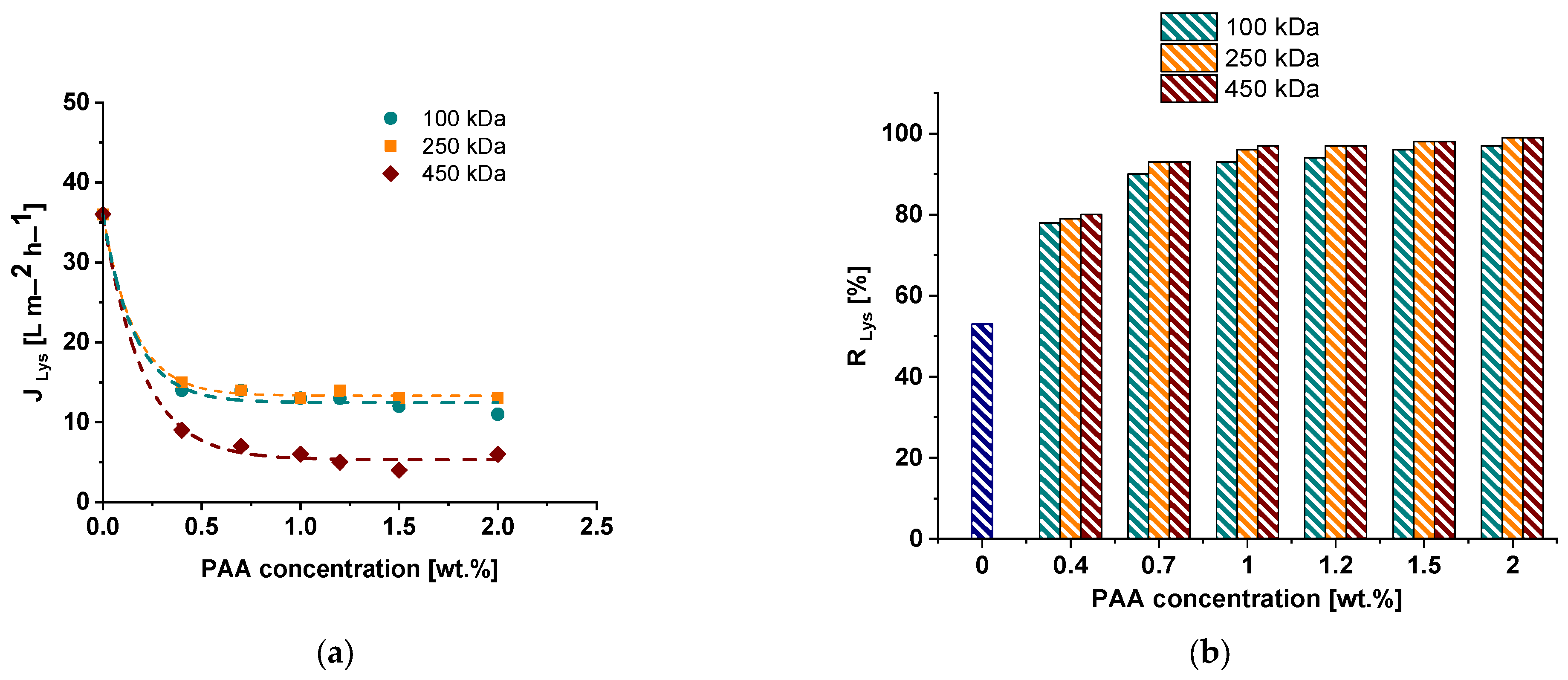 Polymers 15 01664 g009 Polymers 15 01664 g009