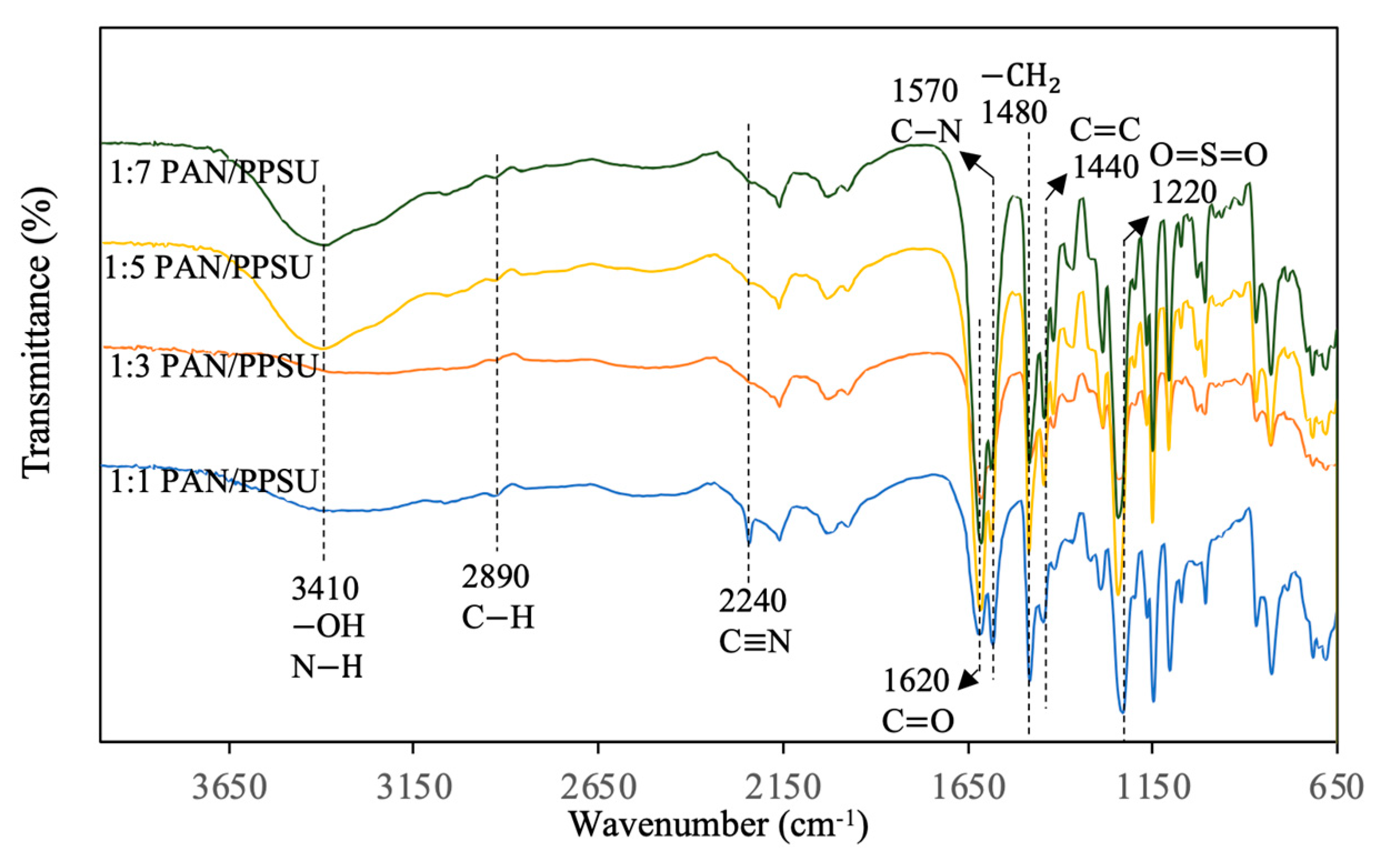 Polymers 15 01665 g004