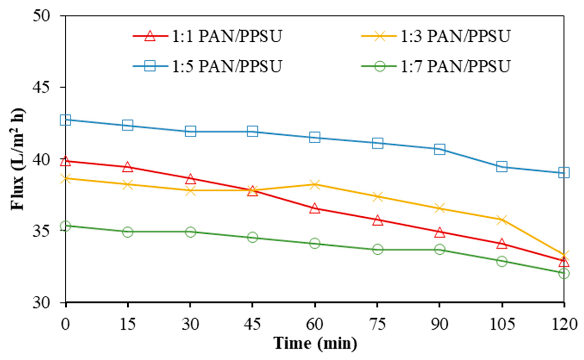 Polymers 15 01665 g005