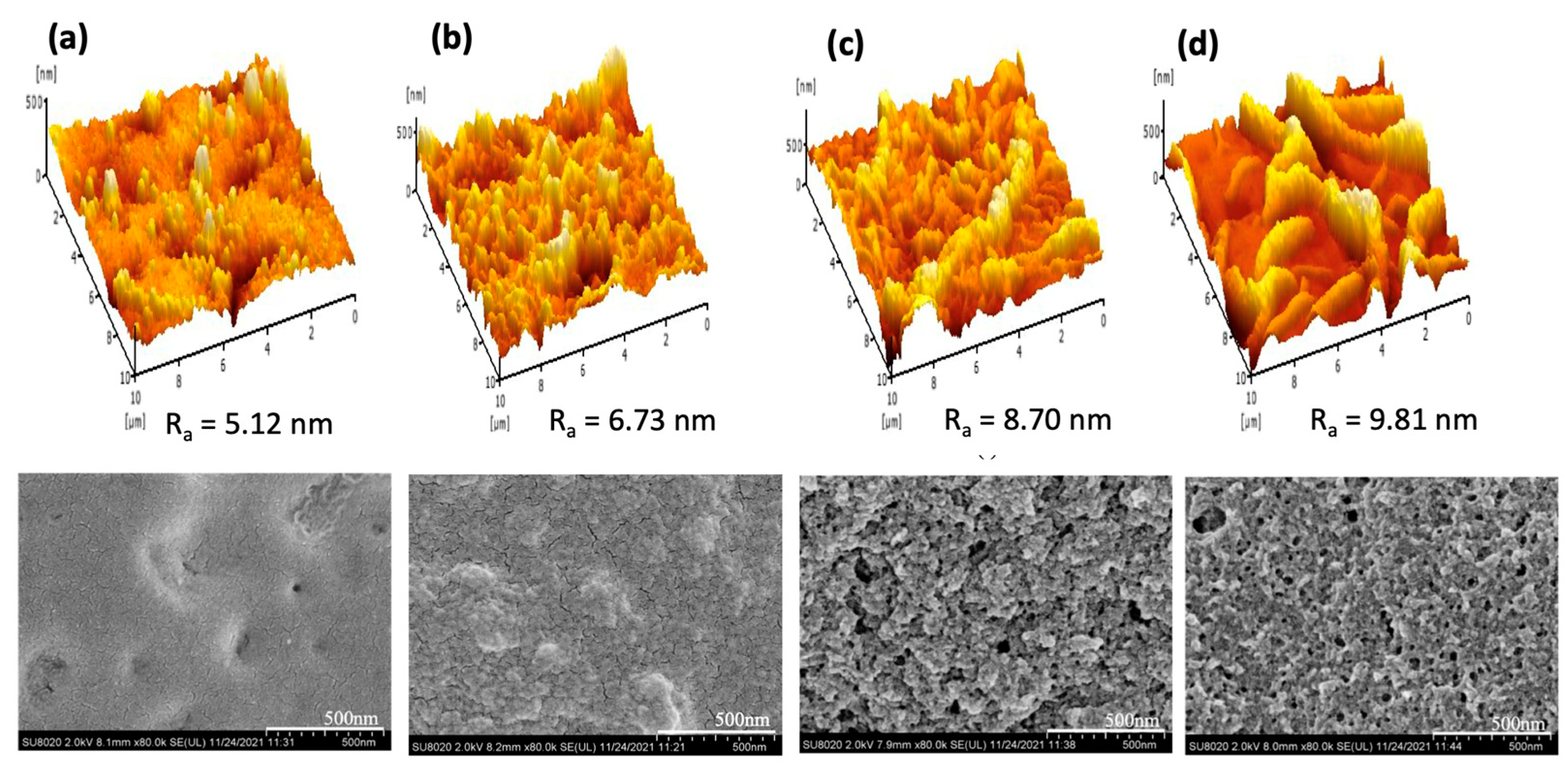 Polymers 15 01665 g007