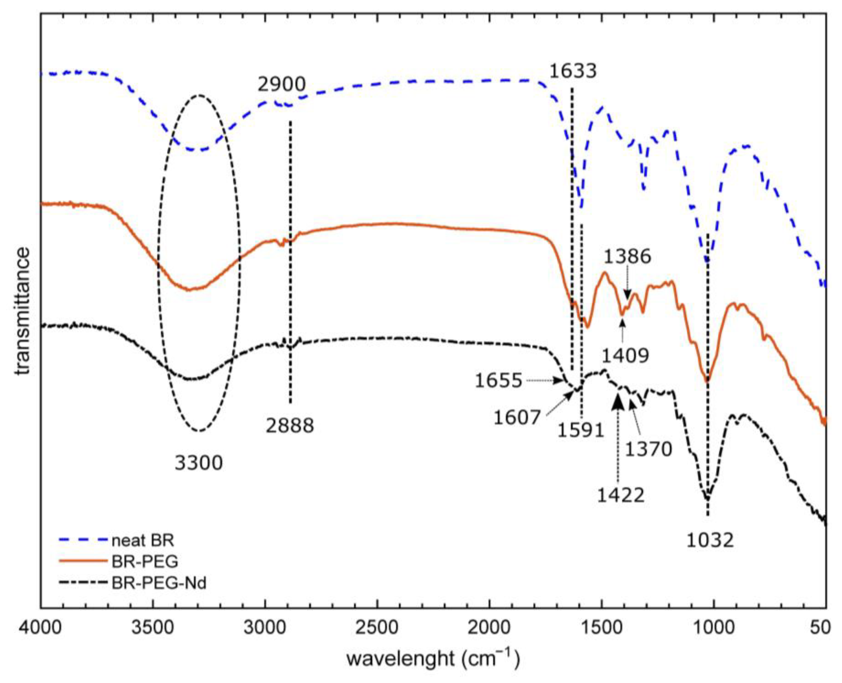 Polymers 15 01666 g003
