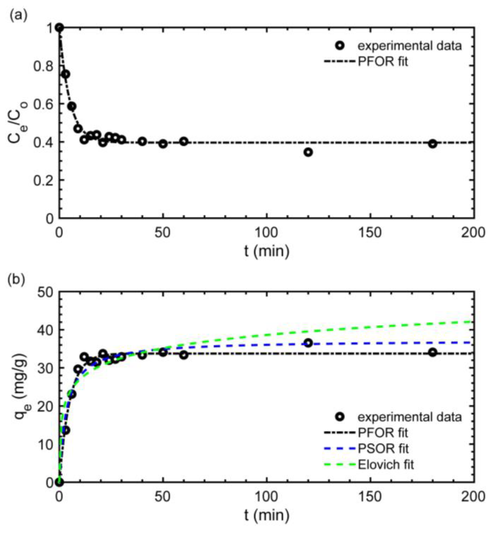Polymers 15 01666 g005