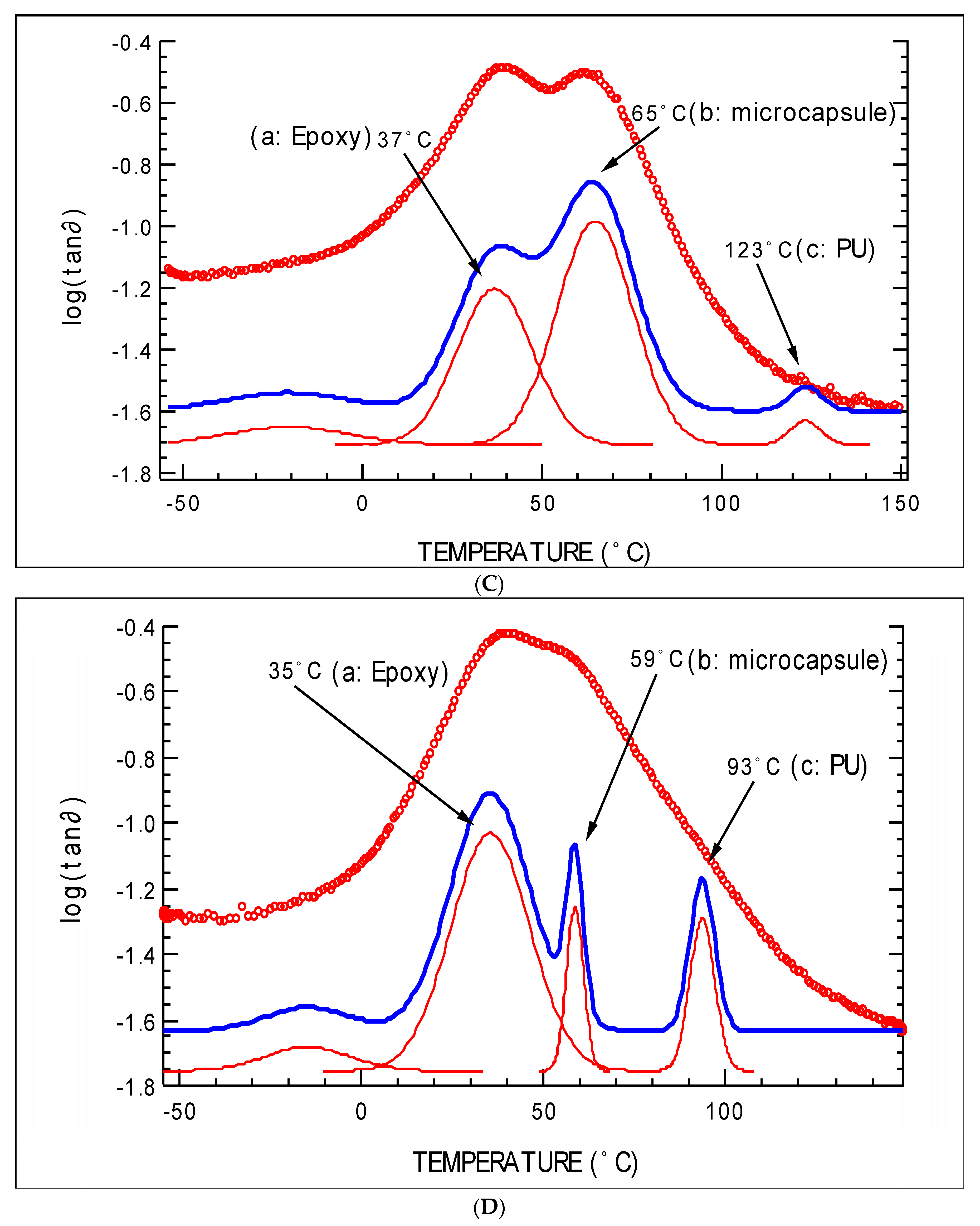 Polymers 15 01668 g007b Polymers 15 01668 g007b