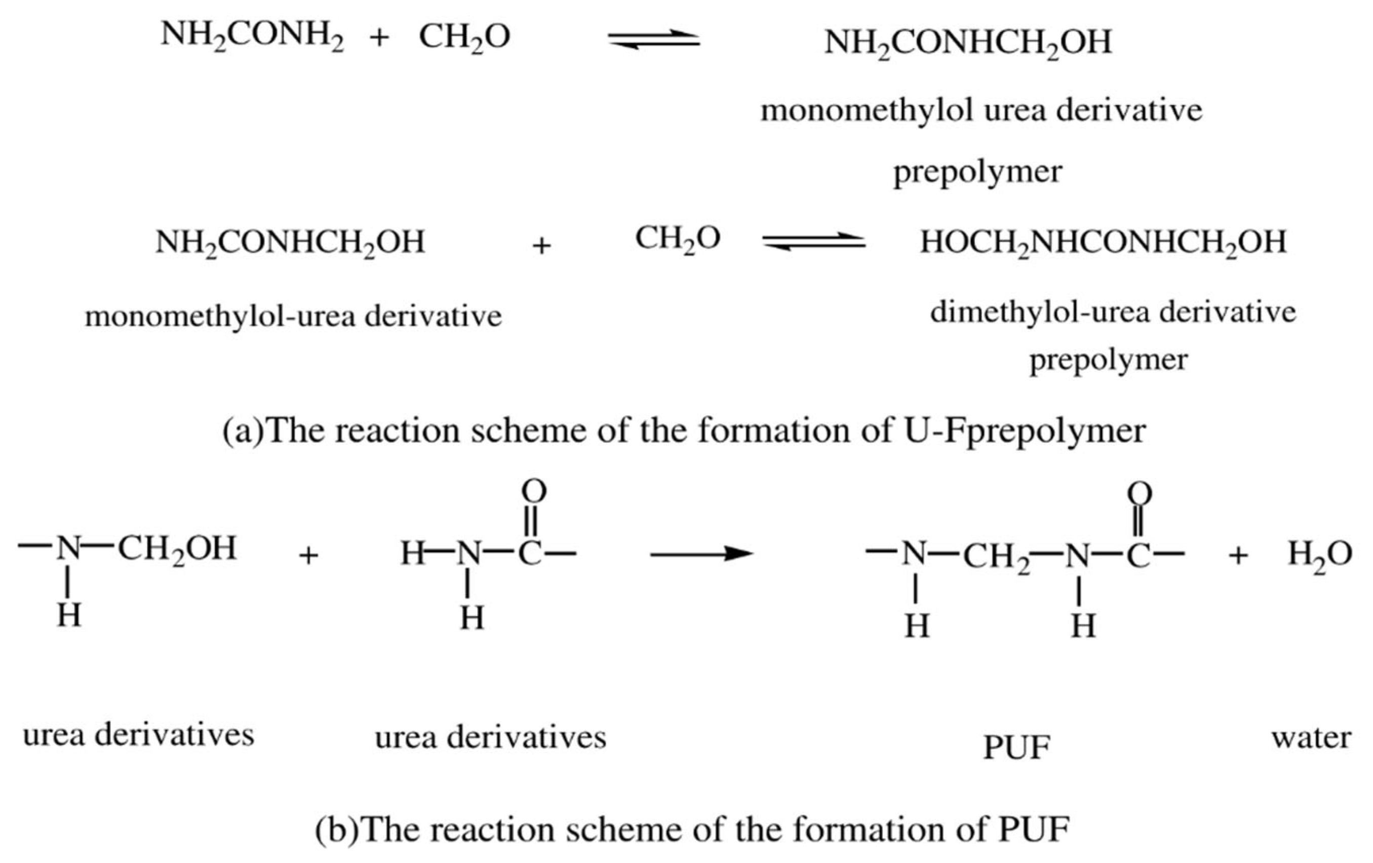 Polymers Free FullText SelfHealing Poly(urea formaldehyde