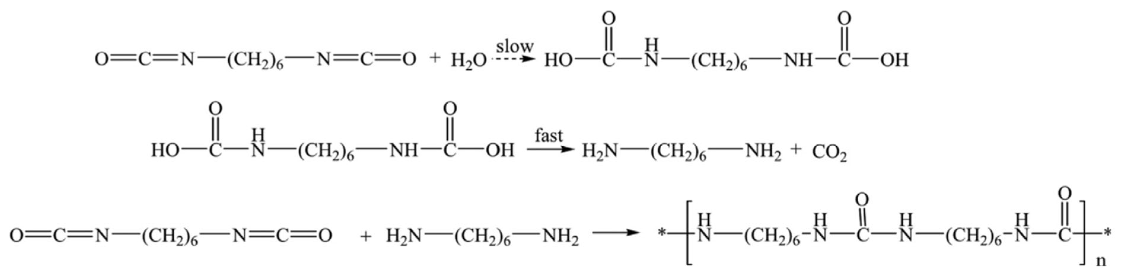 Polymers 15 01668 sch005 Polymers 15 01668 sch005
