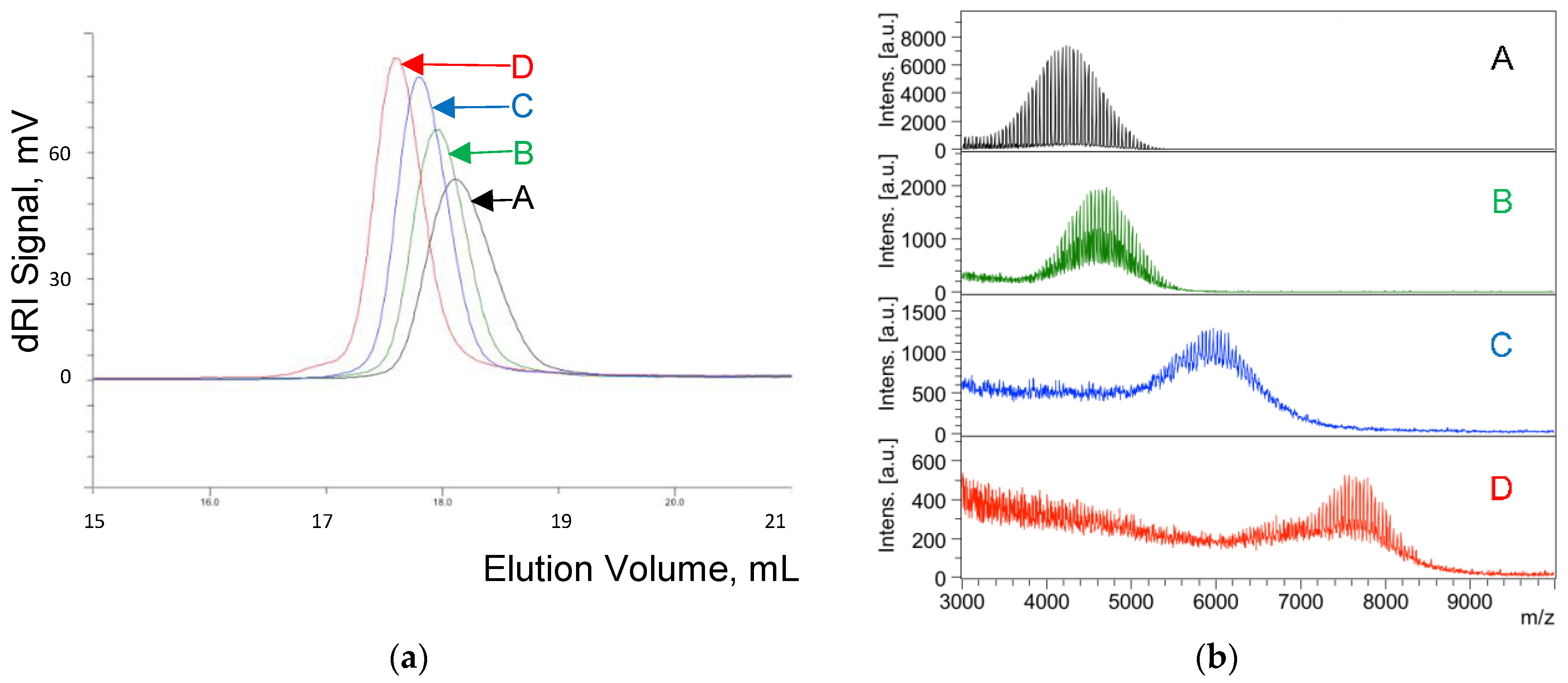 Polymers 15 01671 g002