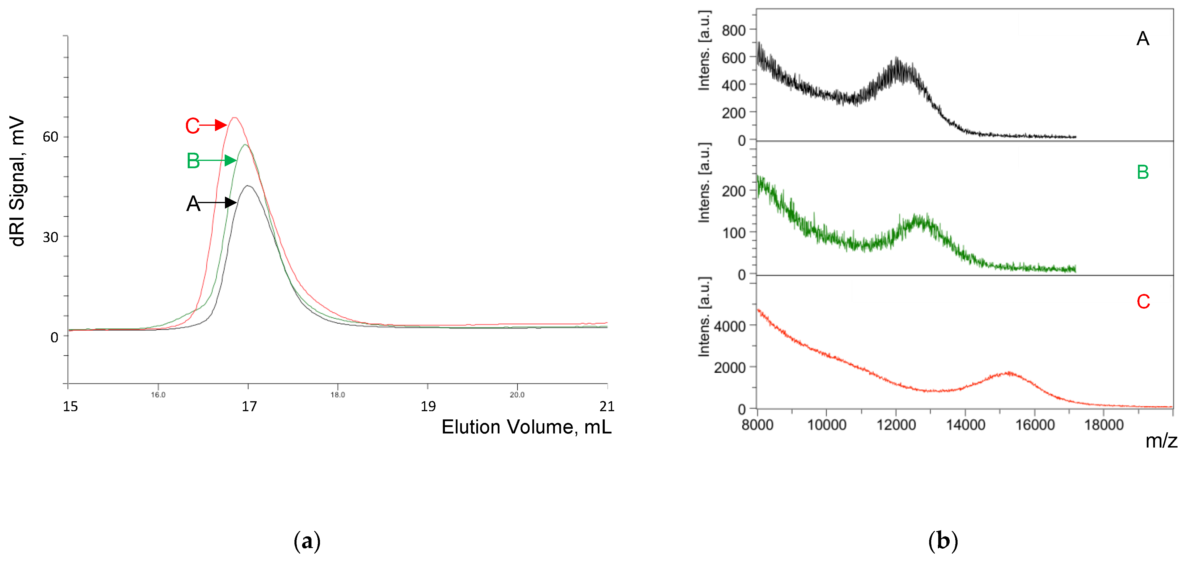 Polymers 15 01671 g003