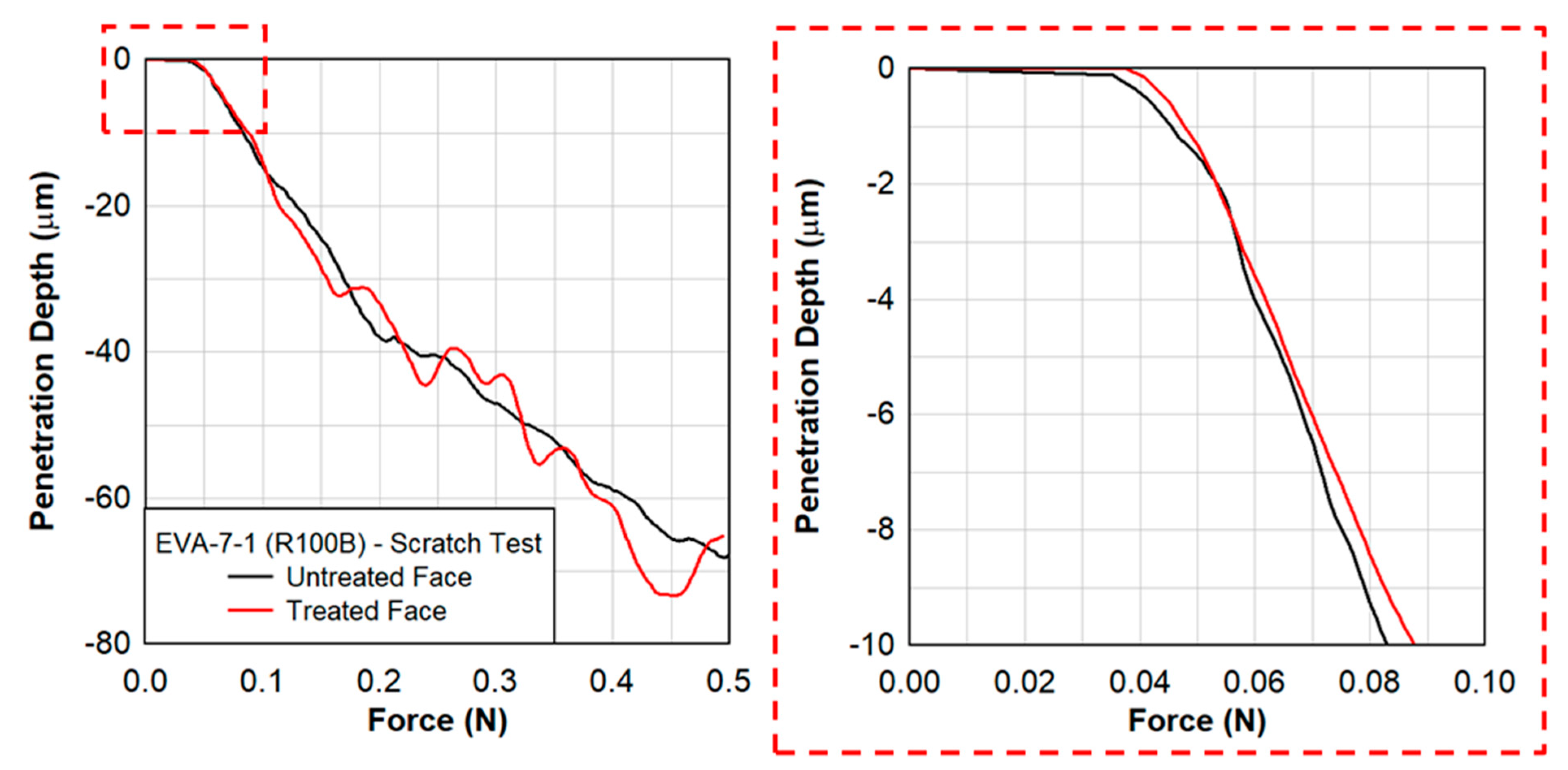 Polymers 15 01672 g017
