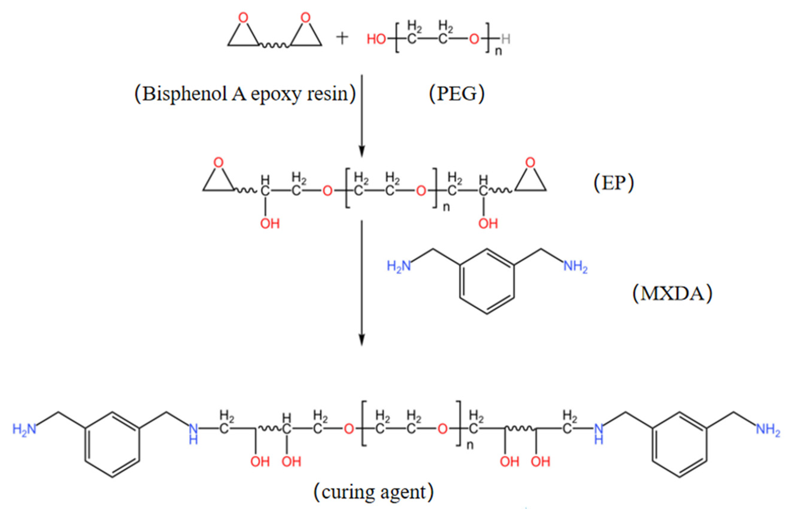 Polymers 15 01673 g002 550