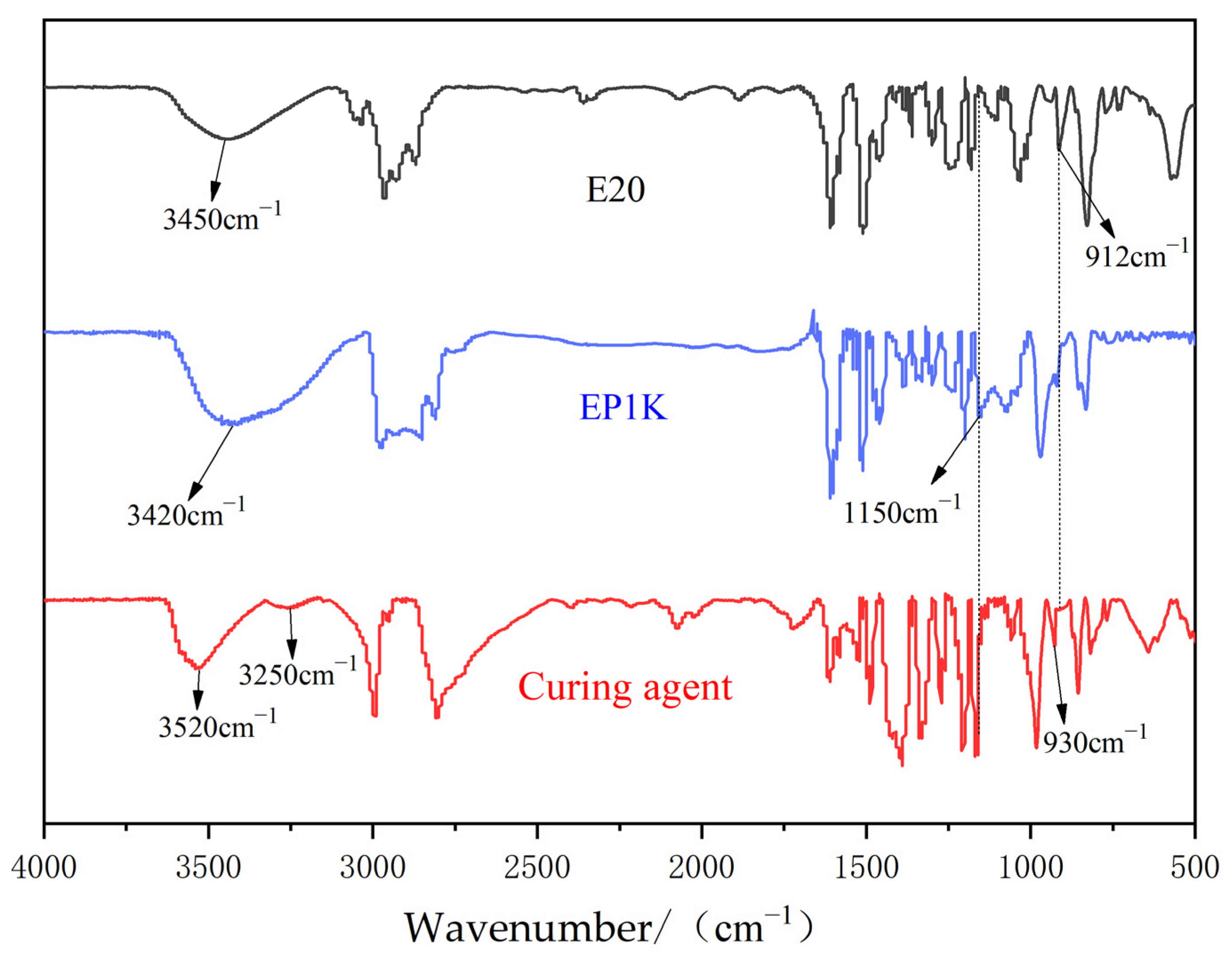 Polymers 15 01673 g003 550