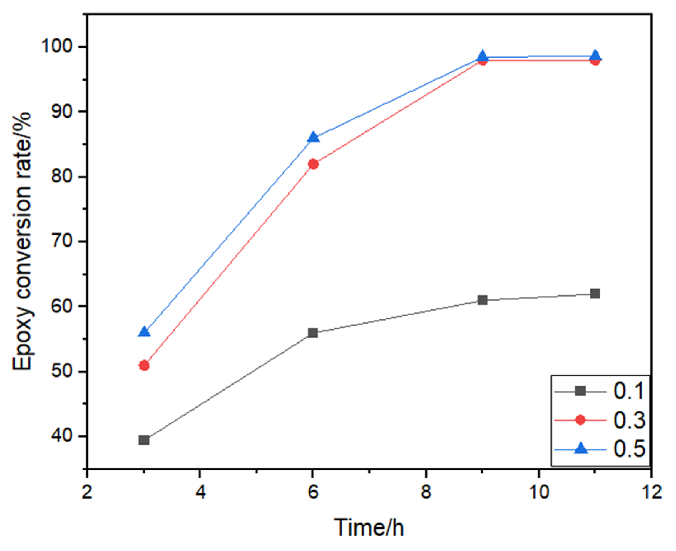 Polymers 15 01673 g005 550