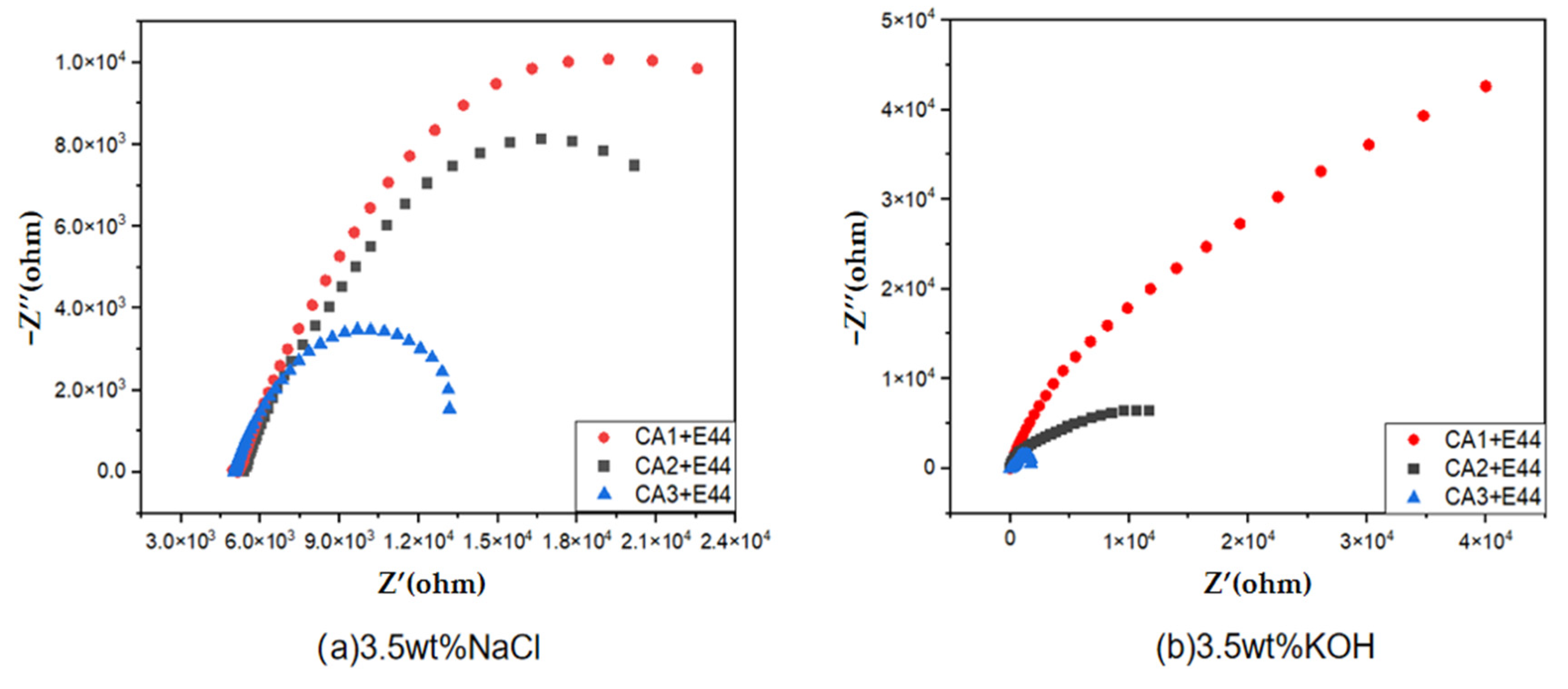 Polymers 15 01673 g011 550