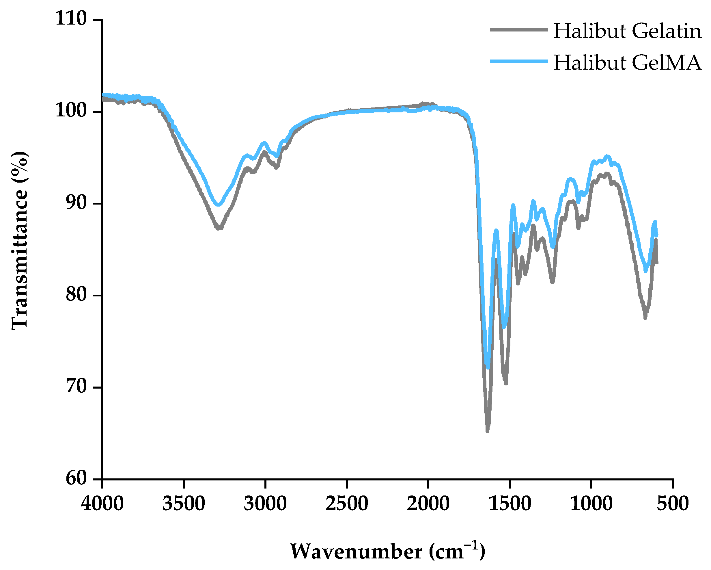 Polymers 15 01674 g002 Polymers 15 01674 g002