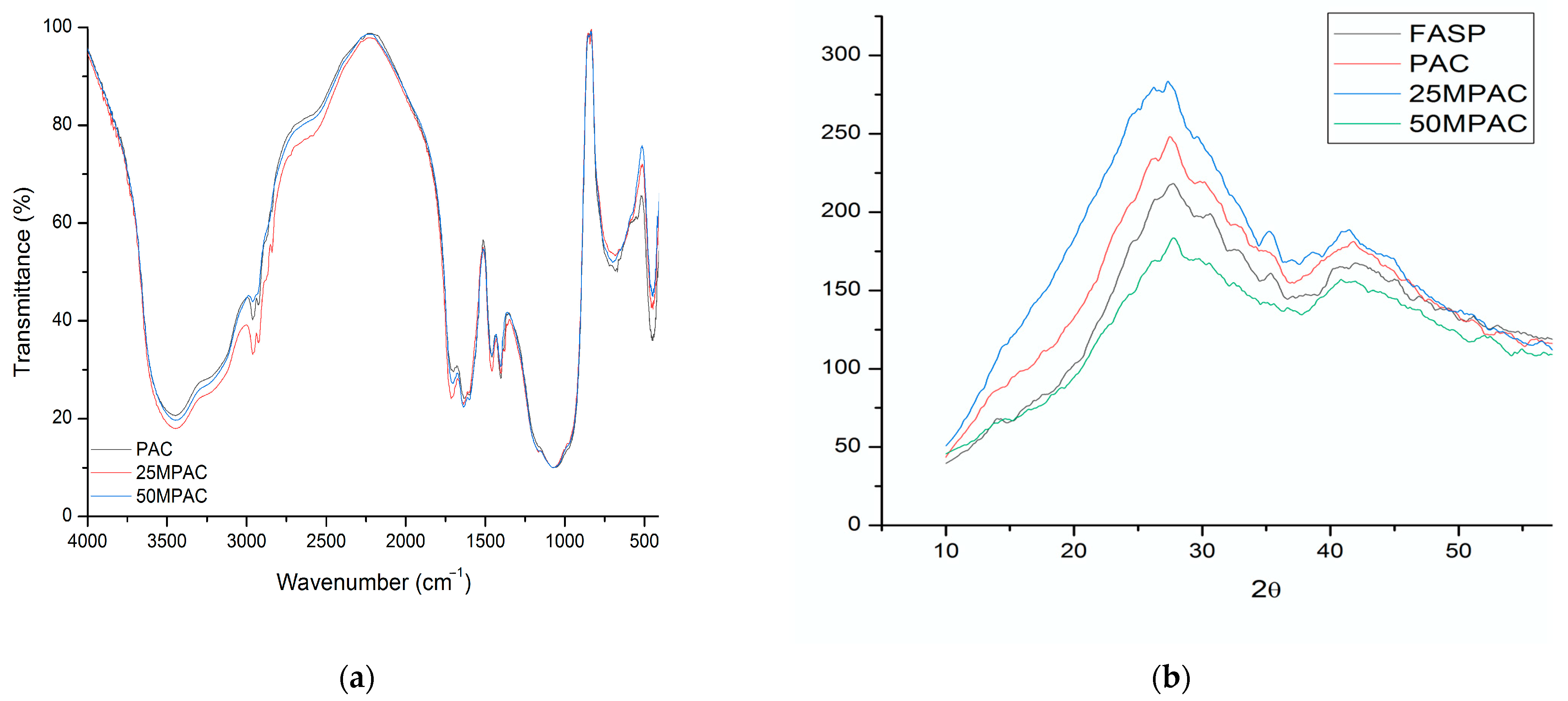 Polymers 15 01676 g003