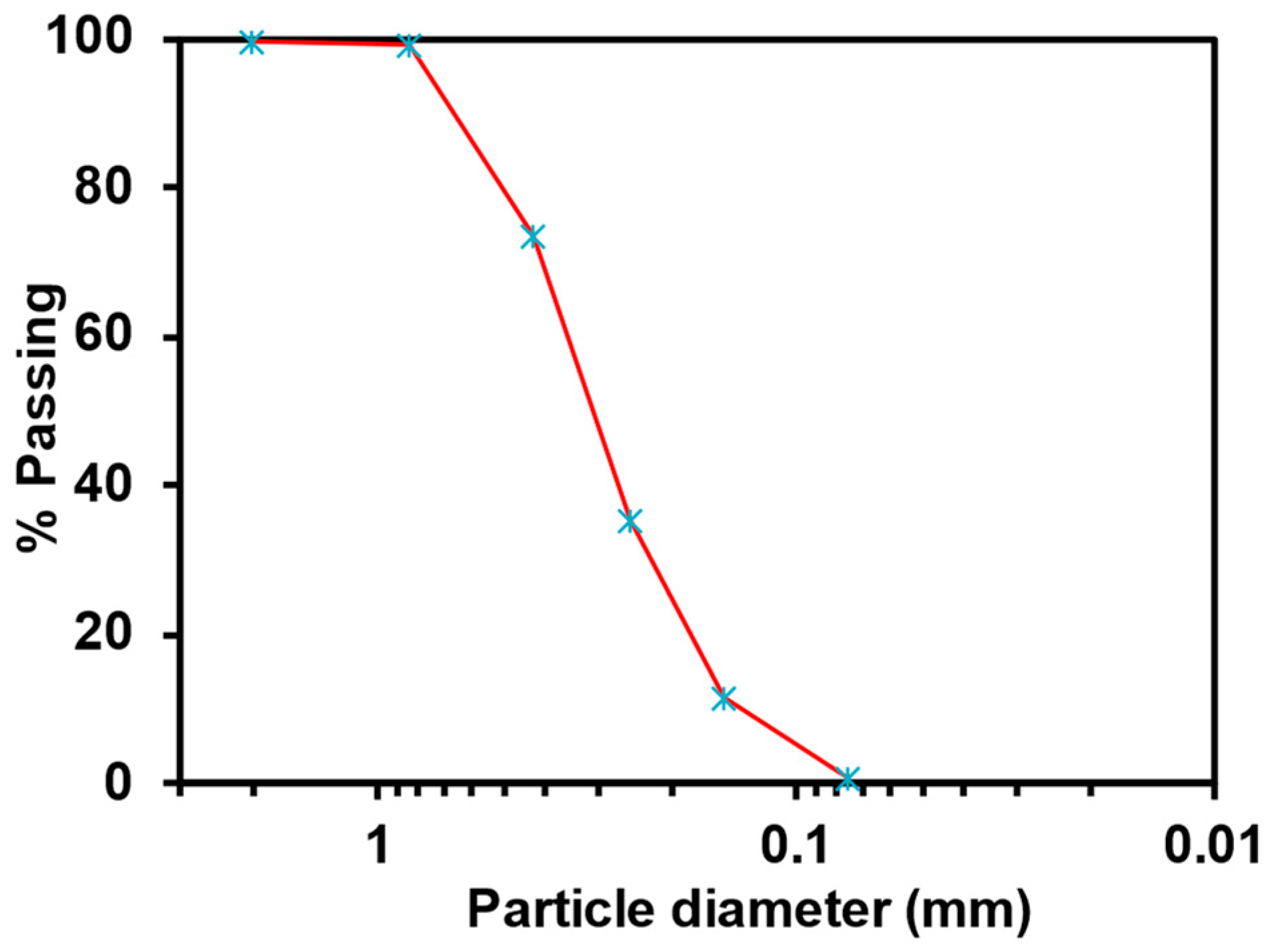 Polymers 15 01678 g001