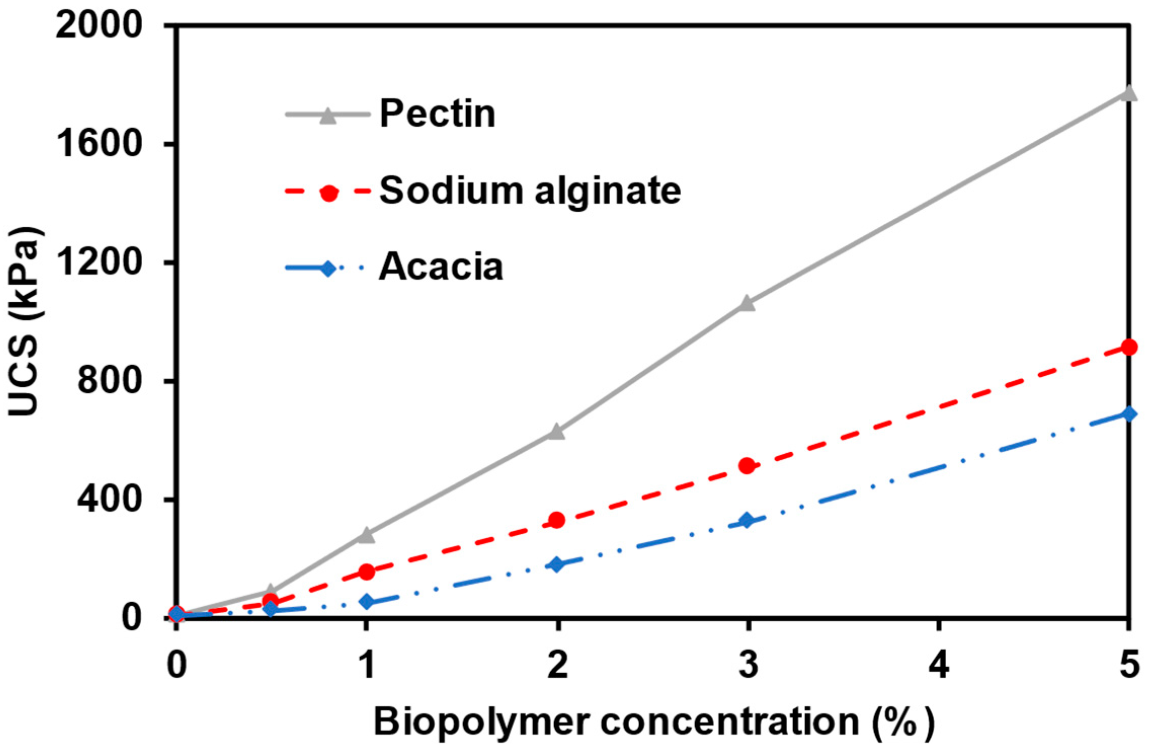 Polymers 15 01678 g002