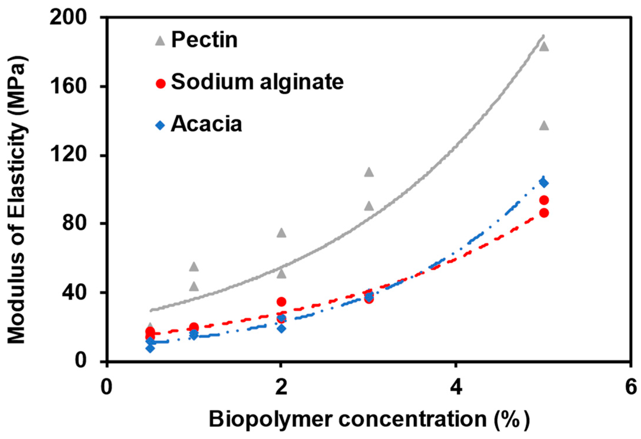 Polymers 15 01678 g003