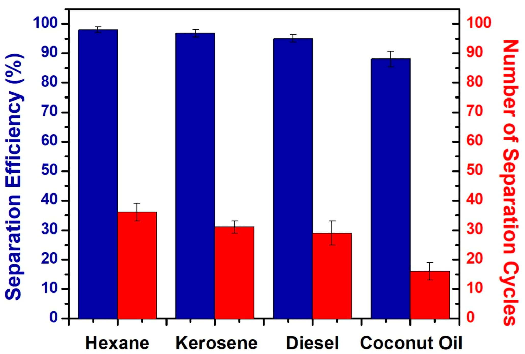 Recent Advances in Superhydrophobic and Antibacterial Cellulose