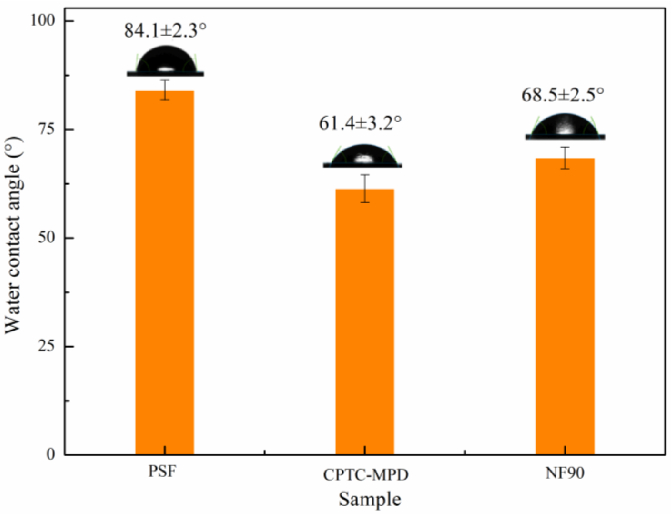 Polymers 15 01683 g007 Polymers 15 01683 g007